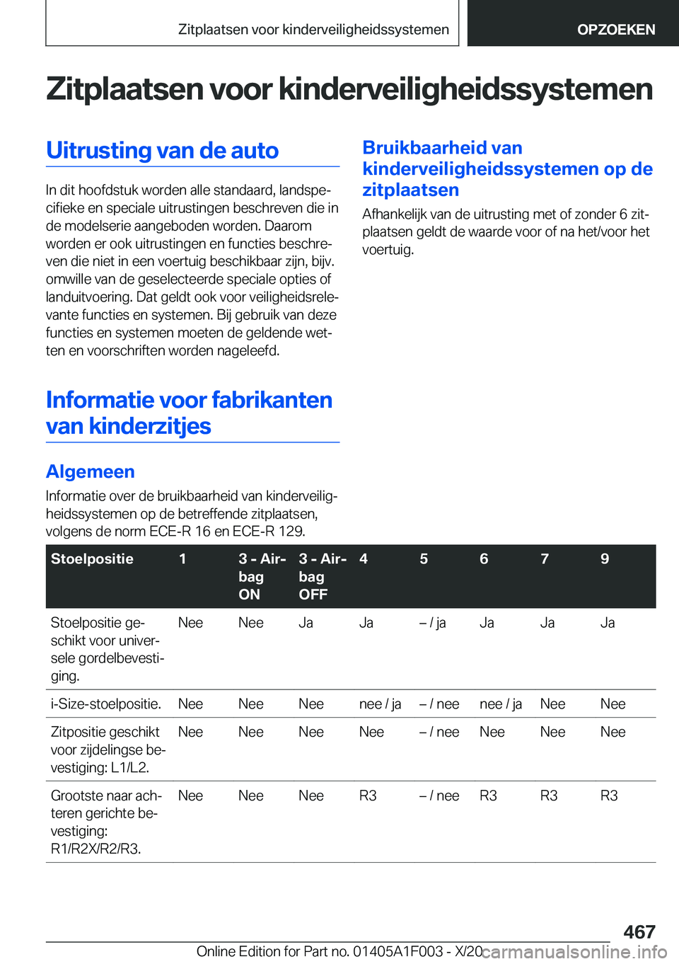 BMW X7 2021  Instructieboekjes (in Dutch) �Z�i�t�p�l�a�a�t�s�e�n��v�o�o�r��k�i�n�d�e�r�v�e�i�l�i�g�h�e�i�d�s�s�y�s�t�e�m�e�n�U�i�t�r�u�s�t�i�n�g��v�a�n��d�e��a�u�t�o
�I�n��d�i�t��h�o�o�f�d�s�t�u�k��w�o�r�d�e�n��a�l�l�e��s�t�a�n�d�a�