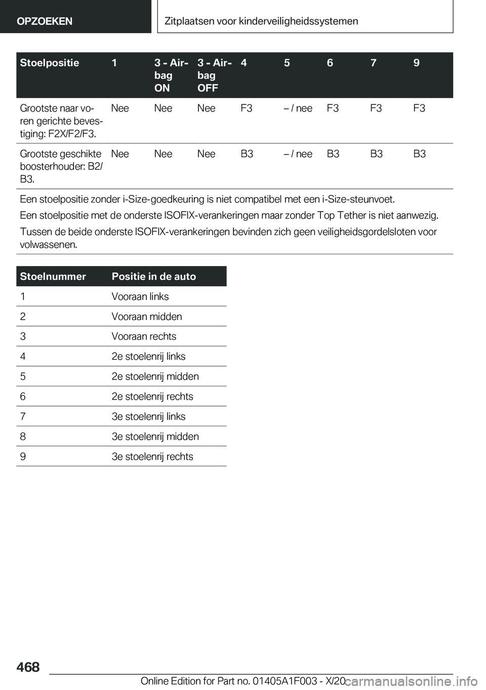 BMW X7 2021  Instructieboekjes (in Dutch) �S�t�o�e�l�p�o�s�i�t�i�e�1�3��-��A�i�rj
�b�a�g
�O�N�3��-��A�i�rj
�b�a�g
�O�F�F�4�5�6�7�9�G�r�o�o�t�s�t�e��n�a�a�r��v�oj
�r�e�n��g�e�r�i�c�h�t�e��b�e�v�e�sj �t�i�g�i�n�g�:��F�2�X�/�F�2�/�F