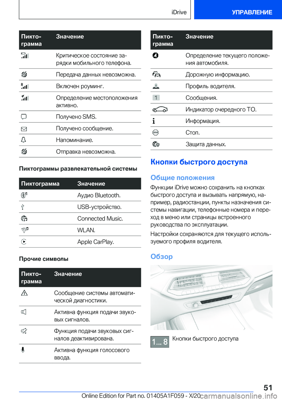 BMW X7 2021  Руково 
