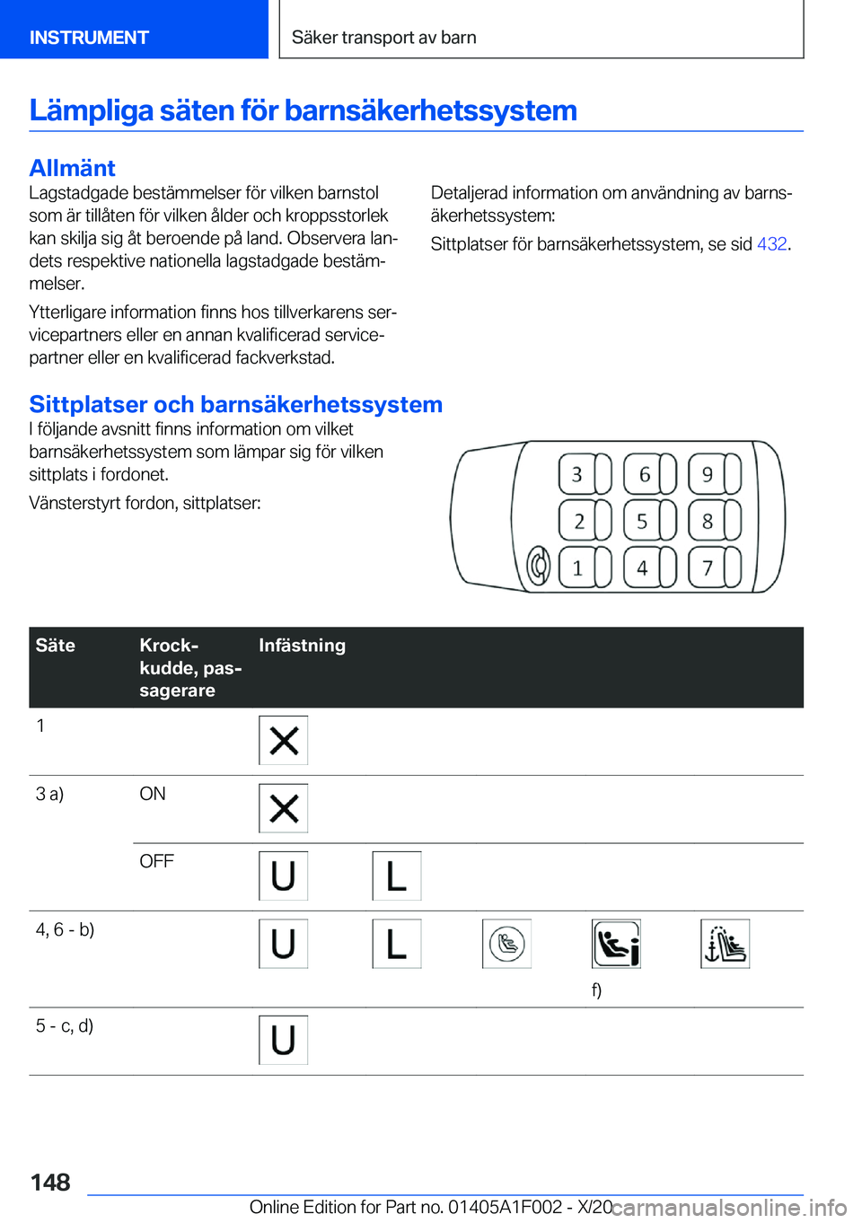 BMW X7 2021  InstruktionsbÖcker (in Swedish) �L�ä�m�p�l�i�g�a��s�ä�t�e�n��f�