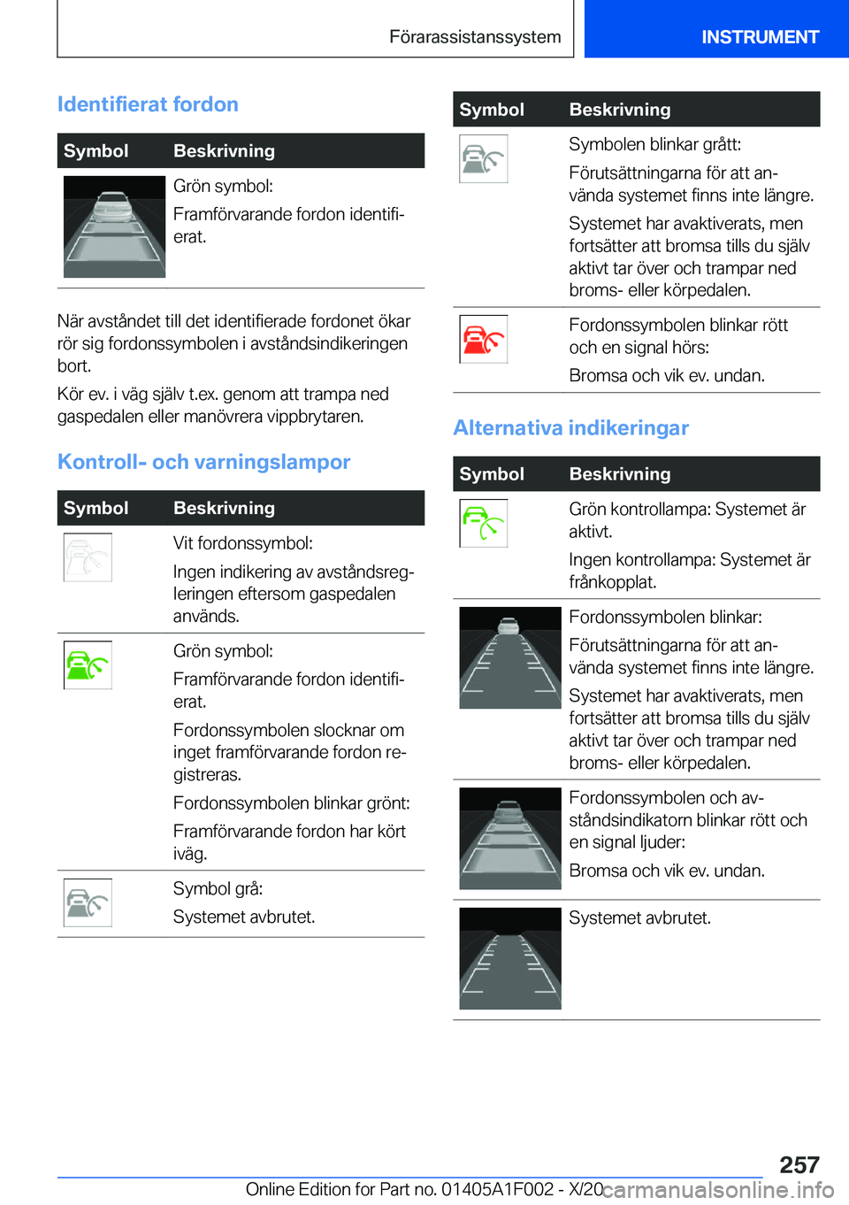 BMW X7 2021  InstruktionsbÖcker (in Swedish) �I�d�e�n�t�i�f�i�e�r�a�t��f�o�r�d�o�n�S�y�m�b�o�l�B�e�s�k�r�i�v�n�i�n�g�G�r�