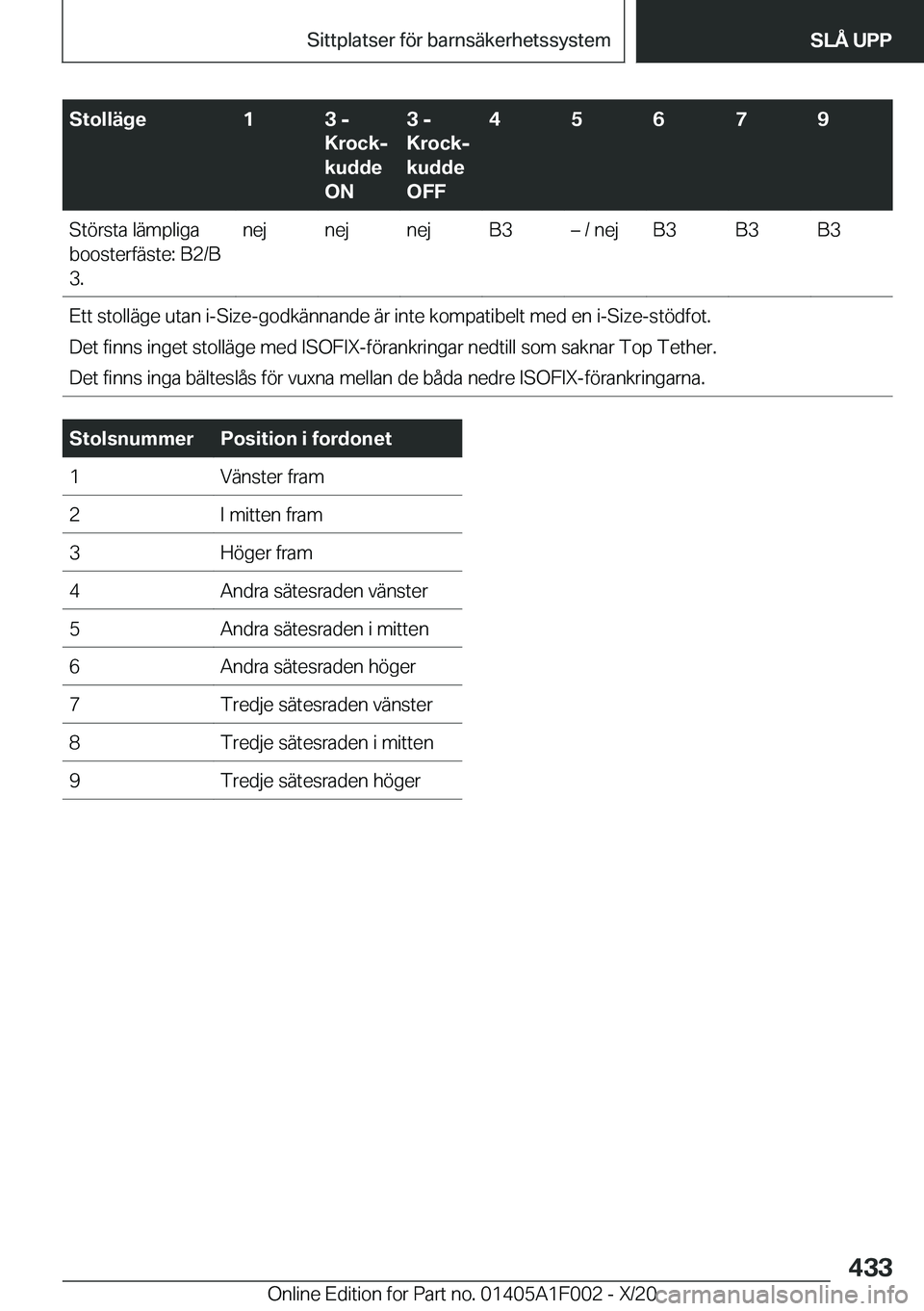 BMW X7 2021  InstruktionsbÖcker (in Swedish) �S�t�o�l�l�ä�g�e�1�3��-
�K�r�o�c�kj
�k�u�d�d�e
�O�N�3��-
�K�r�o�c�kj
�k�u�d�d�e
�O�F�F�4�5�6�7�9�S�t�