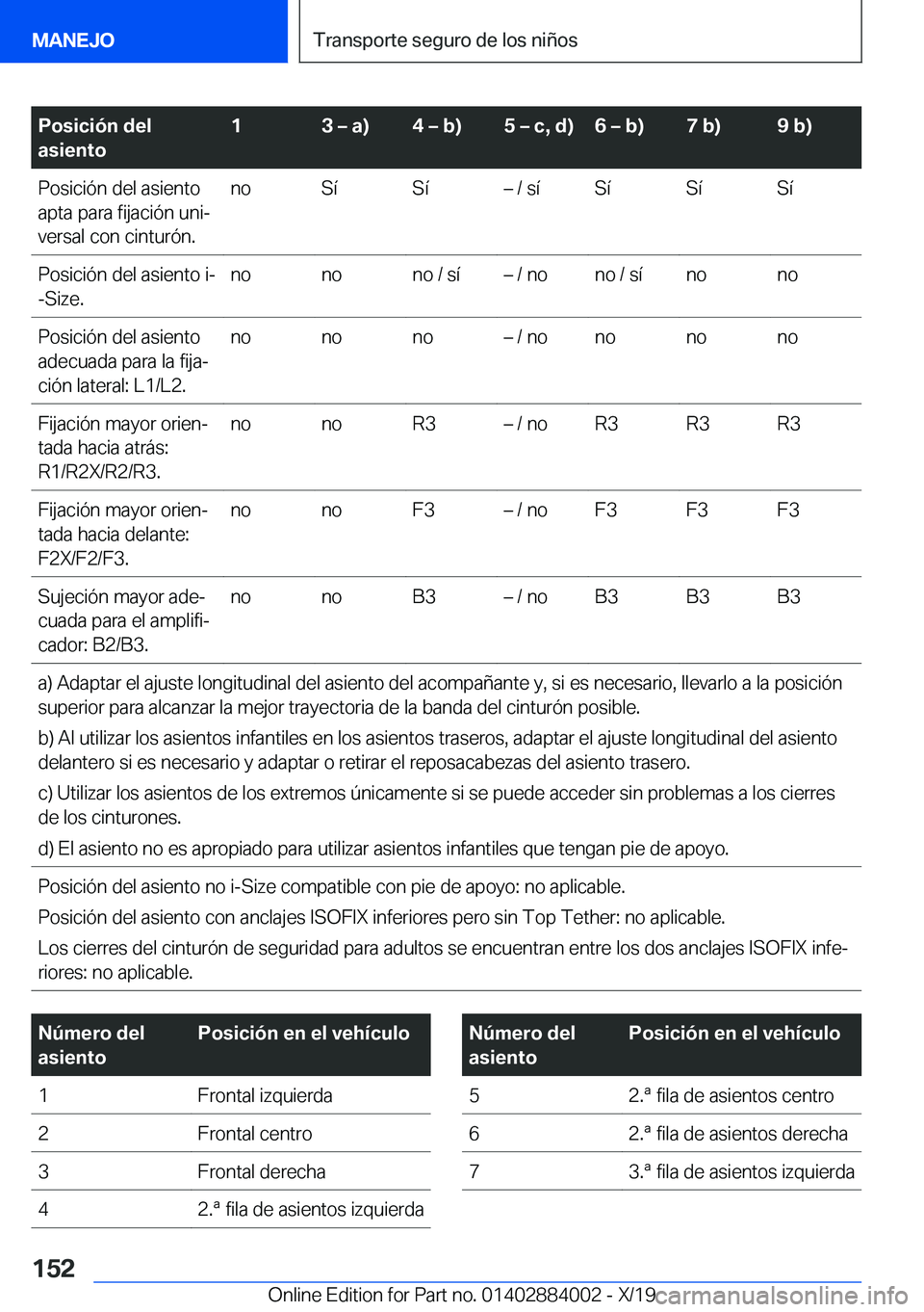 BMW X7 2020  Manuales de Empleo (in Spanish) �P�o�s�i�c�i�