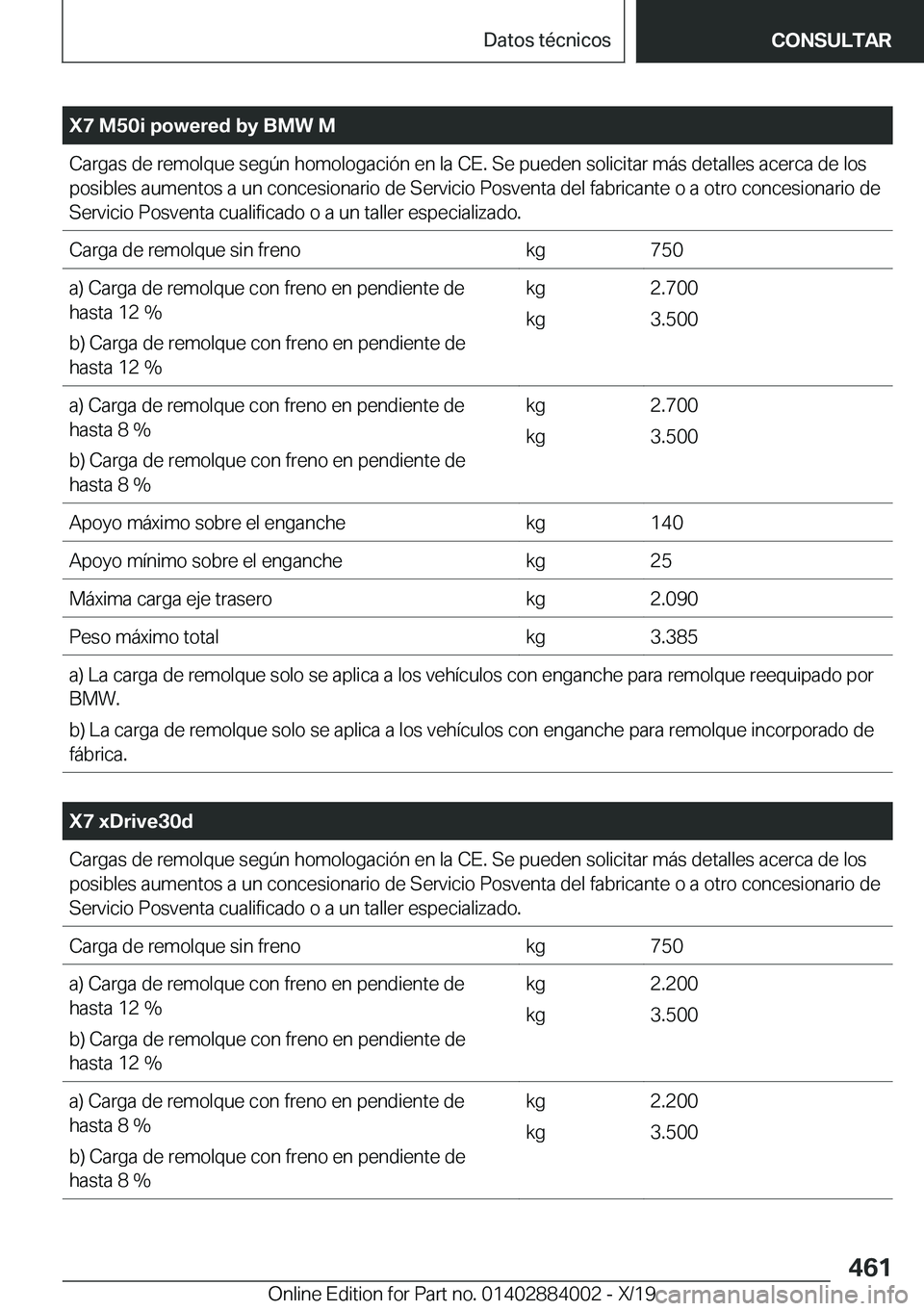 BMW X7 2020  Manuales de Empleo (in Spanish) �X�7��M�5�0�i��p�o�w�e�r�e�d��b�y��B�M�W��M�C�a�r�g�a�s��d�e��r�e�m�o�l�q�u�e��s�e�g�