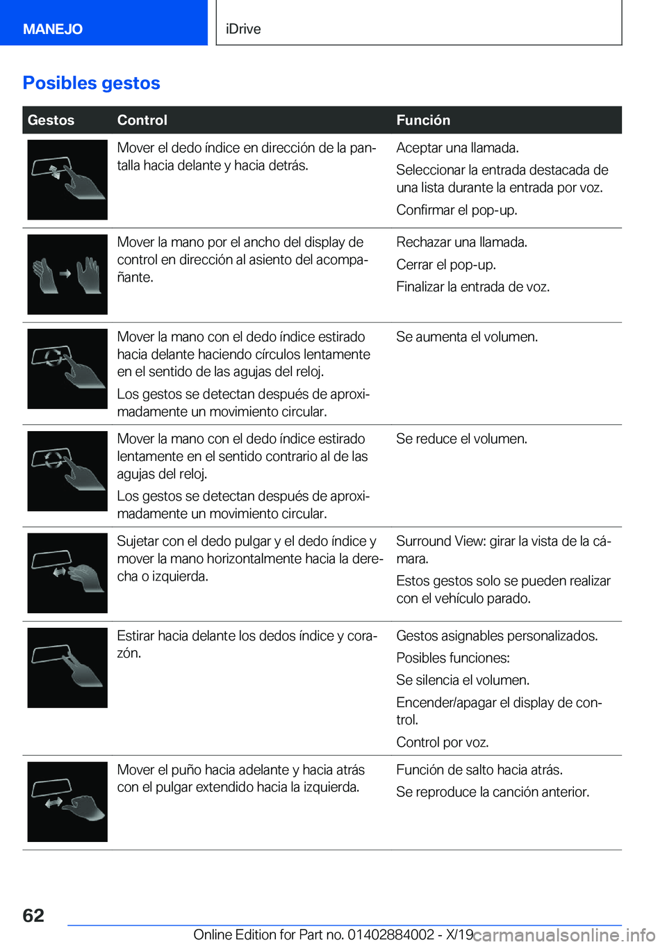 BMW X7 2020  Manuales de Empleo (in Spanish) �P�o�s�i�b�l�e�s��g�e�s�t�o�s
��G�e�s�t�o�s�C�o�n�t�r�o�l�F�u�n�c�i�