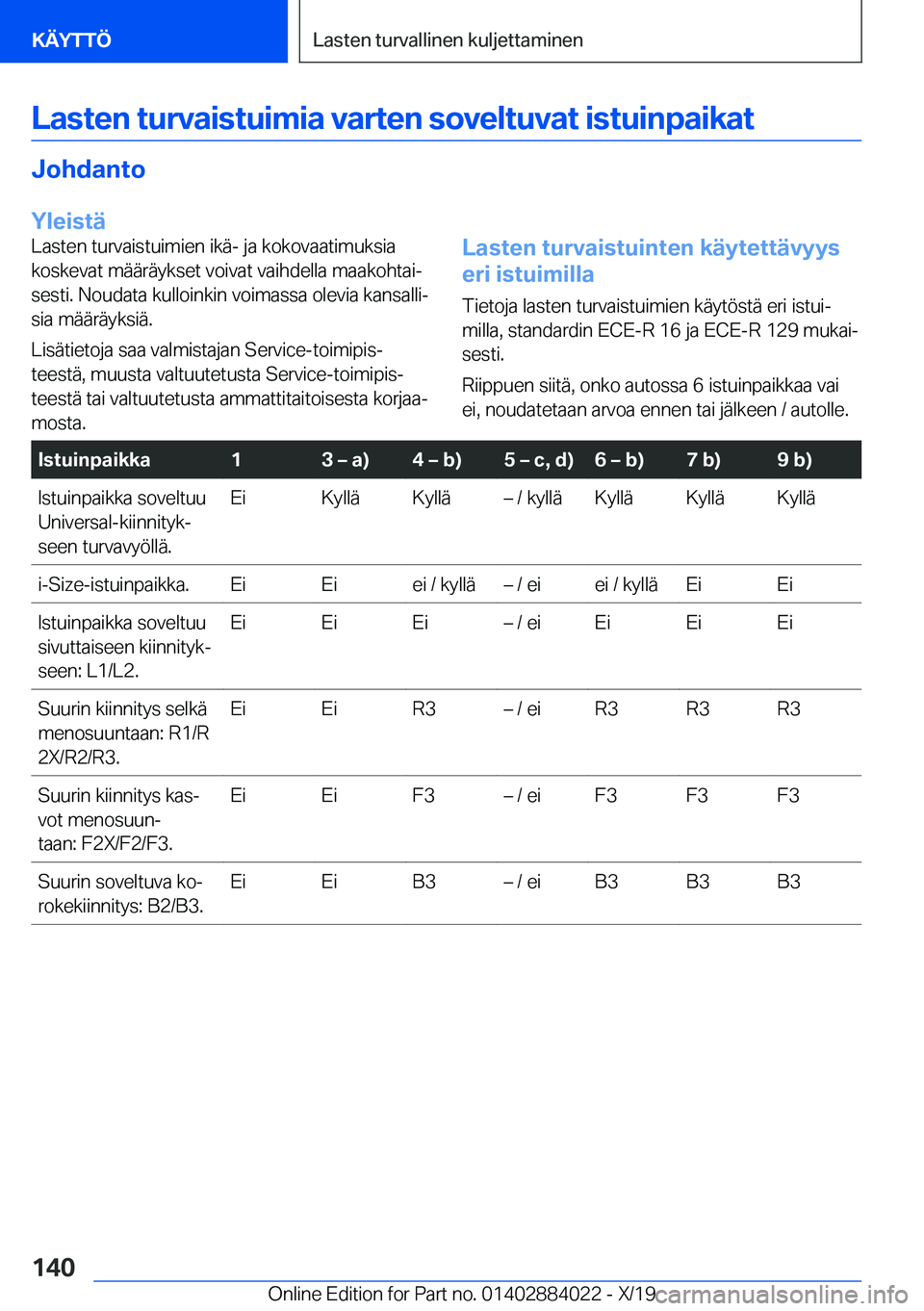 BMW X7 2020  Omistajan Käsikirja (in Finnish) �L�a�s�t�e�n��t�u�r�v�a�i�s�t�u�i�m�i�a��v�a�r�t�e�n��s�o�v�e�l�t�u�v�a�t��i�s�t�u�i�n�p�a�i�k�a�t�J�o�h�d�a�n�t�o
�Y�l�e�i�s�t�