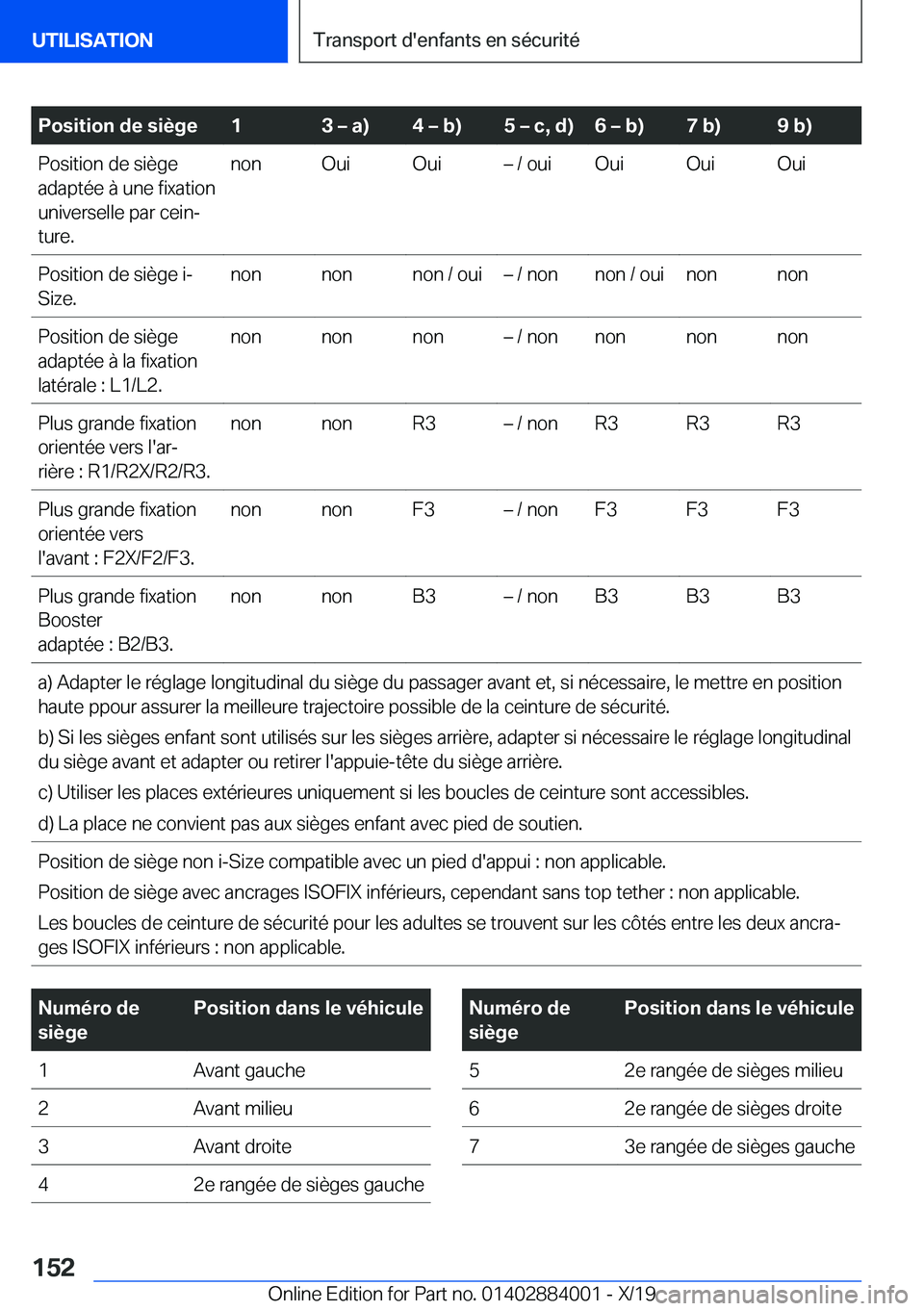 BMW X7 2020  Notices Demploi (in French) �P�o�s�i�t�i�o�n��d�e��s�i�è�g�e�1�3�m��a�)�4�m��b�)�5�m��c�,��d�)�6�m��b�)�7��b�)�9��b�)�P�o�s�i�t�i�o�n��d�e��s�i�è�g�e
�a�d�a�p�t�é�e��