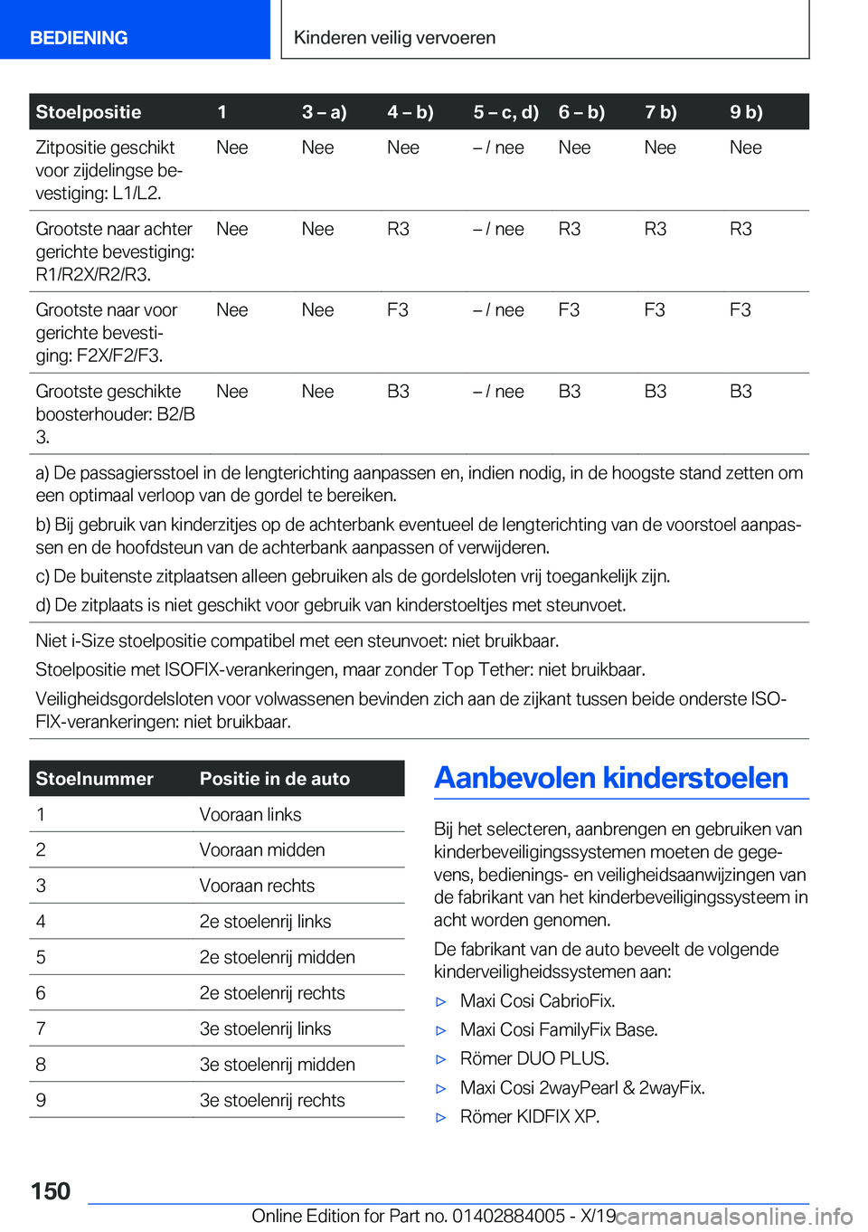 BMW X7 2020  Instructieboekjes (in Dutch) �S�t�o�e�l�p�o�s�i�t�i�e�1�3�m��a�
�4�m��b�
�5�m��c�,��d�
�6�m��b�
�7��b�
�9��b�
�Z�i�t�p�o�s�i�t�i�e��g�e�s�c�h�i�k�t
�v�o�o�r��z�i�j�d�e�l�i�n�g�s�e��b�ej
�v�e�s�t�i�g�i�n�g�:��L