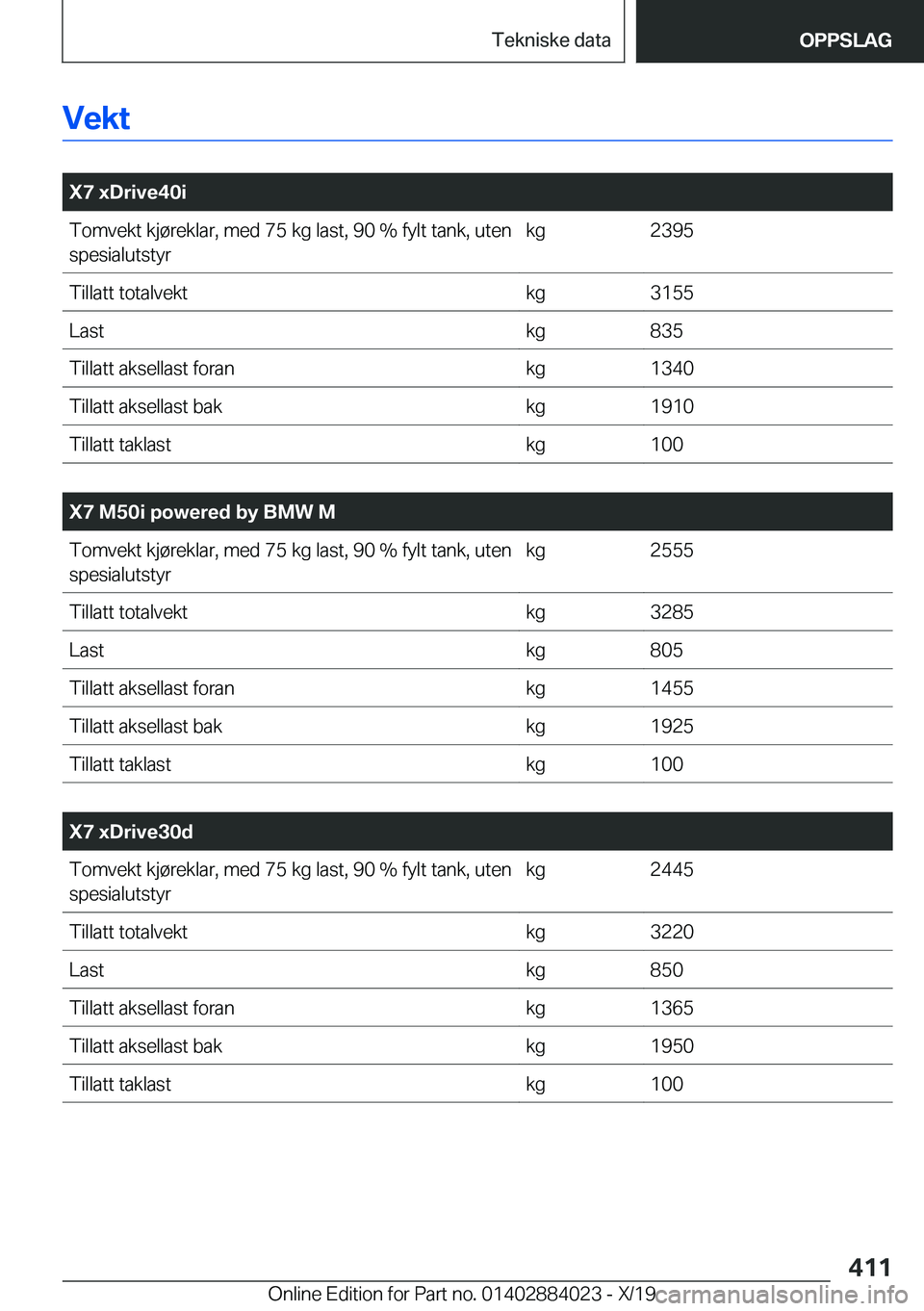 BMW X7 2020  InstruksjonsbØker (in Norwegian) �V�e�k�t
�
�X�7��x�D�r�i�v�e�4�0�i�T�o�m�v�e�k�t��k�j�