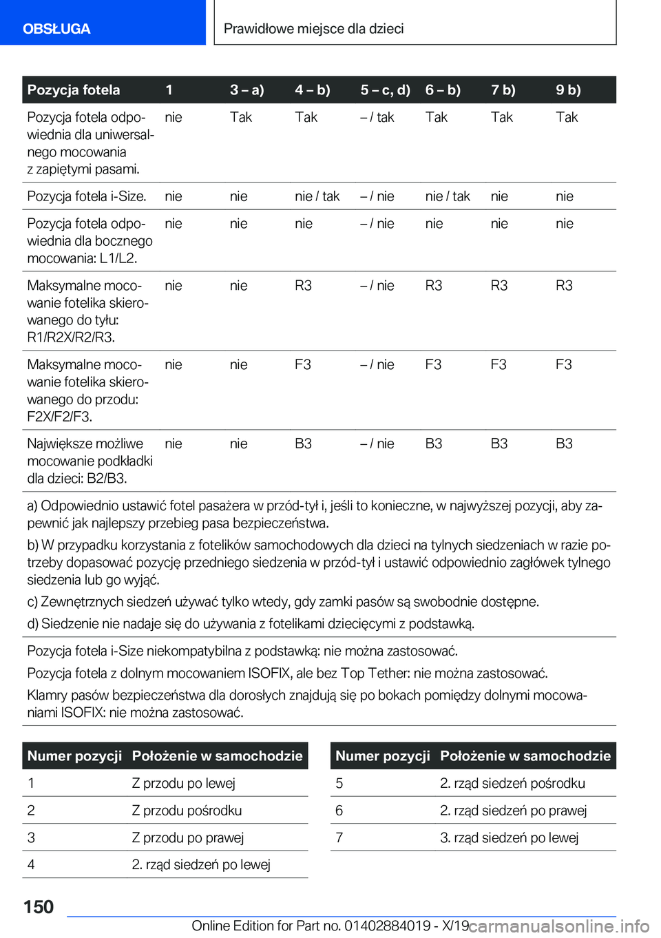 BMW X7 2020  Instrukcja obsługi (in Polish) �P�o�z�y�c�j�a��f�o�t�e�l�a�1�3�m��a�
�4�m��b�
�5�m��c�,��d�
�6�m��b�
�7��b�
�9��b�
�P�o�z�y�c�j�a��f�o�t�e�l�a��o�d�p�oj
�w�i�e�d�n�i�a��d�l�a��u�n�i�w�e�r�s�a�lj
�n�e�g�o��m�o