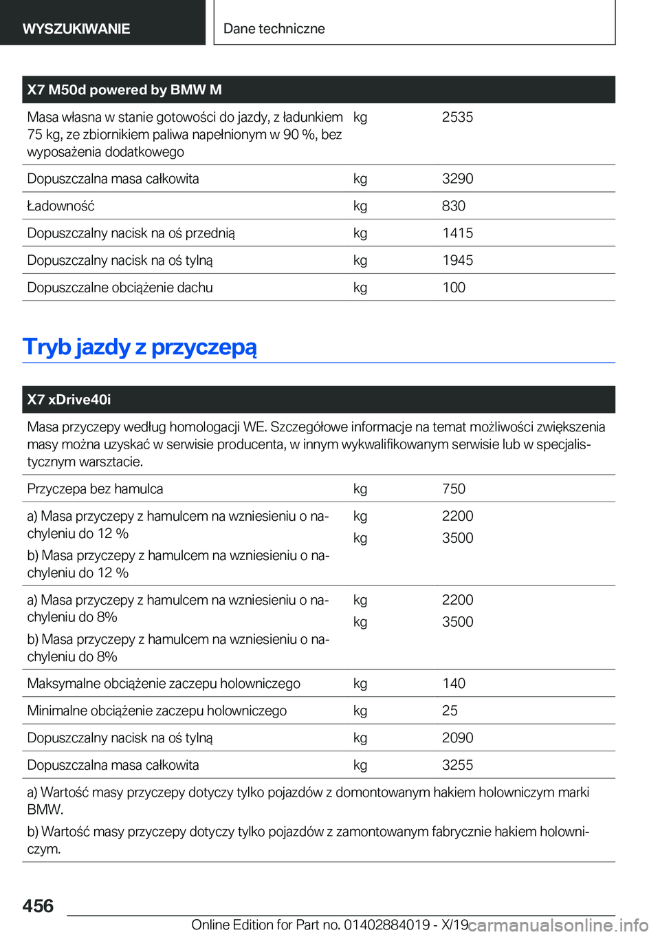 BMW X7 2020  Instrukcja obsługi (in Polish) �X�7��M�5�0�d��p�o�w�e�r�e�d��b�y��B�M�W��M�M�a�s�a��w�ł�a�s�n�a��w��s�t�a�n�i�e��g�o�t�o�w�o�c�i��d�o��j�a�z�d�y�,��z��ł�a�d�u�n�k�i�e�m
�7�5��k�g�,��z�e��z�b�i�o�r�n�i�k�i�e�m��
