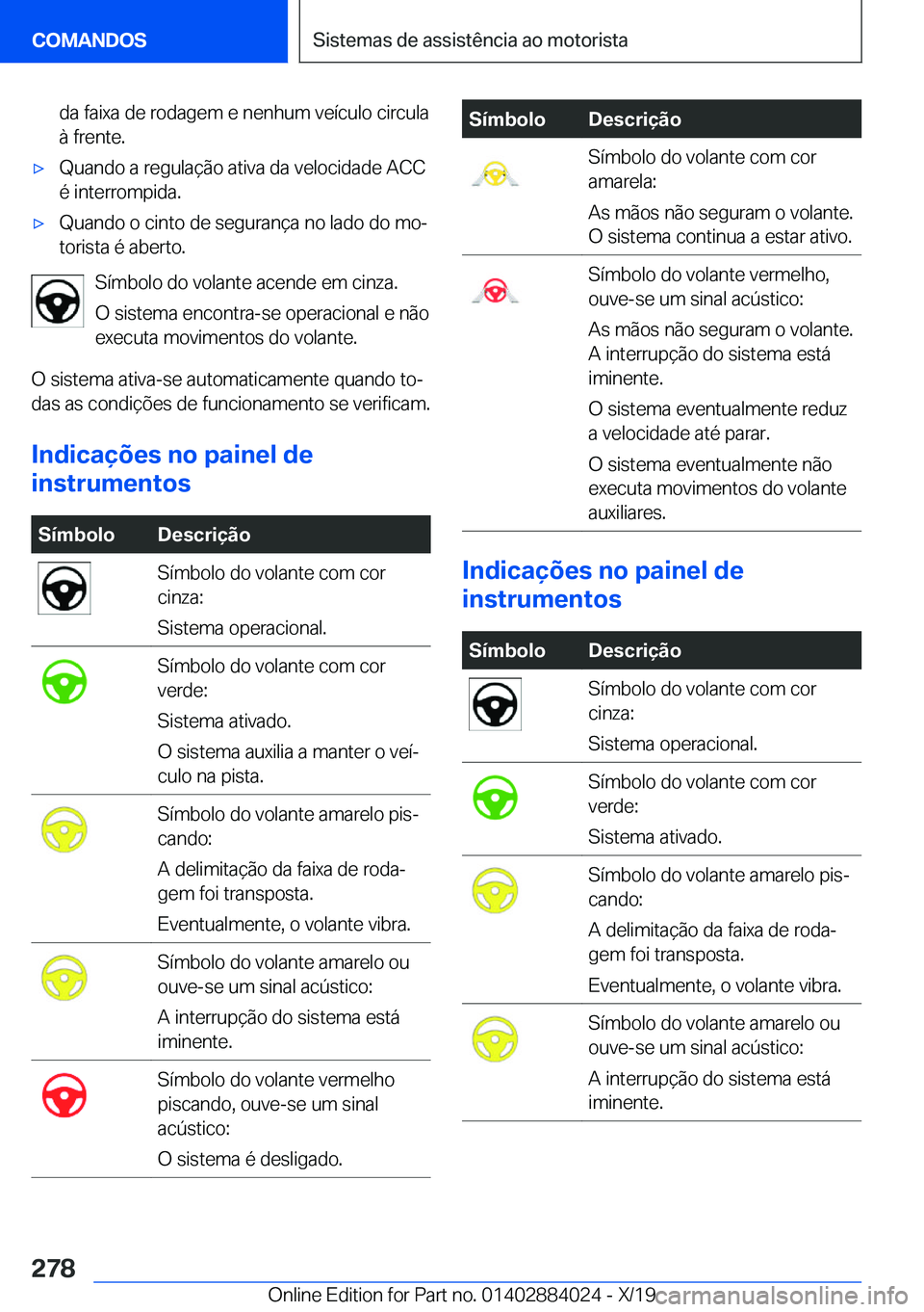 BMW X7 2020  Manual do condutor (in Portuguese) �d�a��f�a�i�x�a��d�e��r�o�d�a�g�e�m��e��n�e�n�h�u�m��v�e�