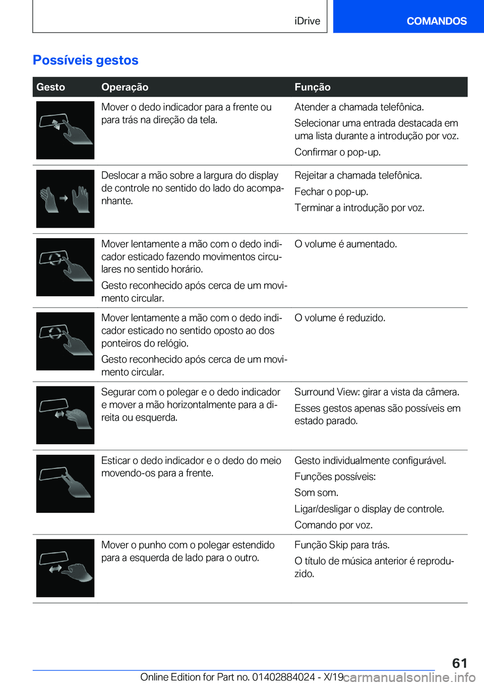 BMW X7 2020  Manual do condutor (in Portuguese) �P�o�s�s�