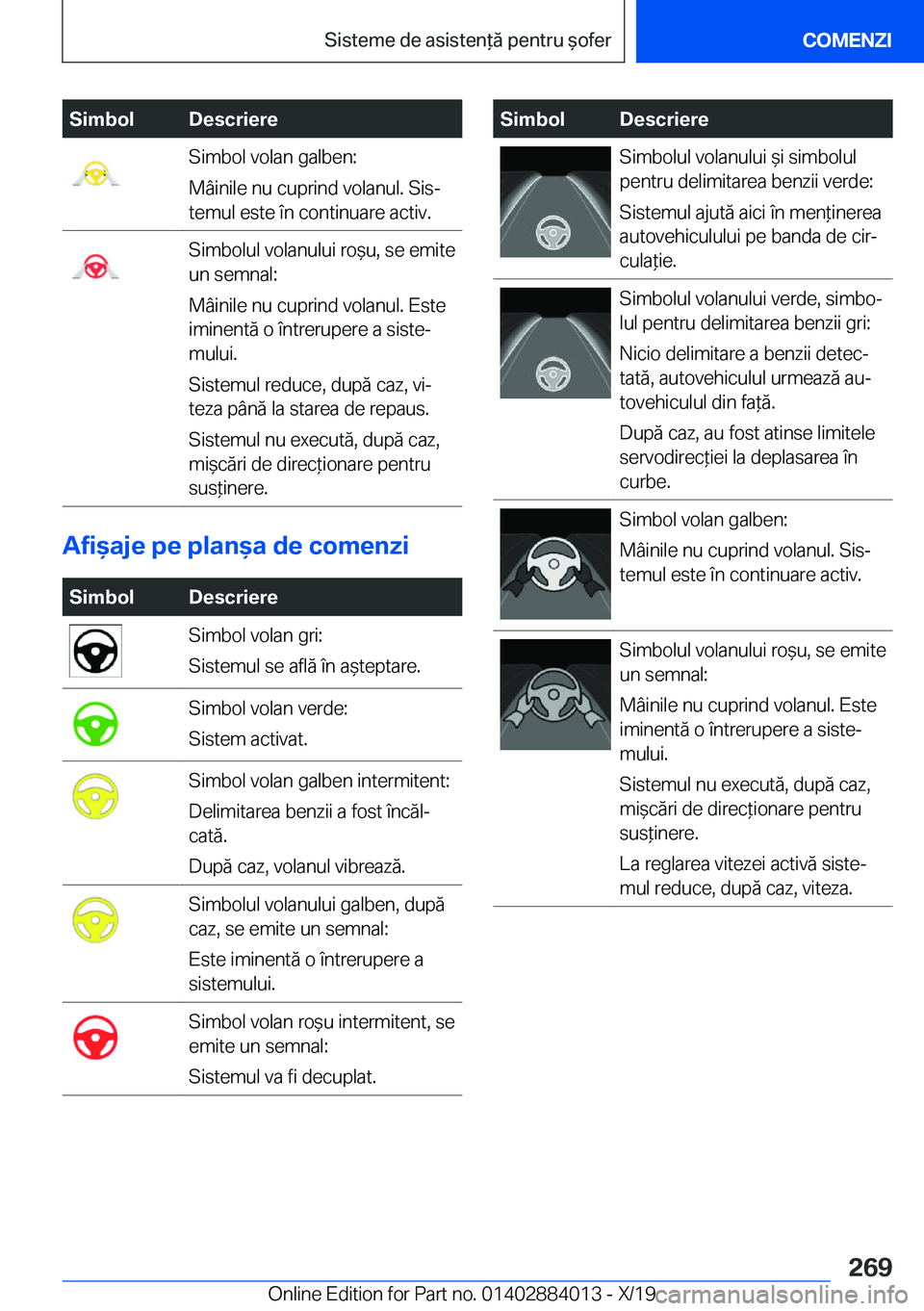 BMW X7 2020  Ghiduri De Utilizare (in Romanian) �S�i�m�b�o�l�D�e�s�c�r�i�e�r�e�S�i�m�b�o�l��v�o�l�a�n��g�a�l�b�e�n�:
�M�