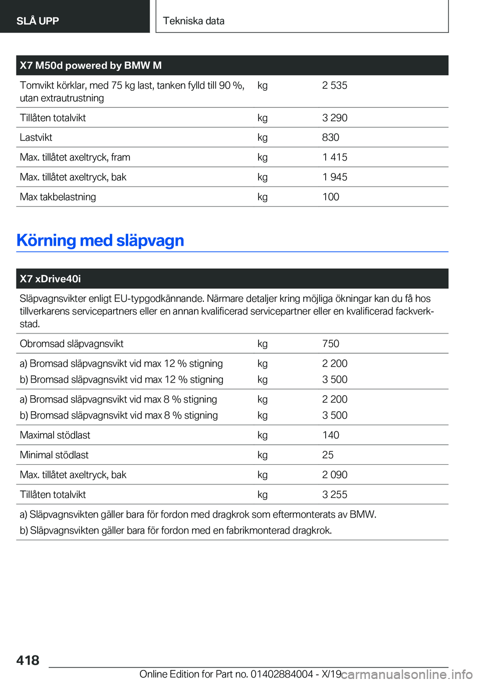 BMW X7 2020  InstruktionsbÖcker (in Swedish) �X�7��M�5�0�d��p�o�w�e�r�e�d��b�y��B�M�W��M�T�o�m�v�i�k�t��k�