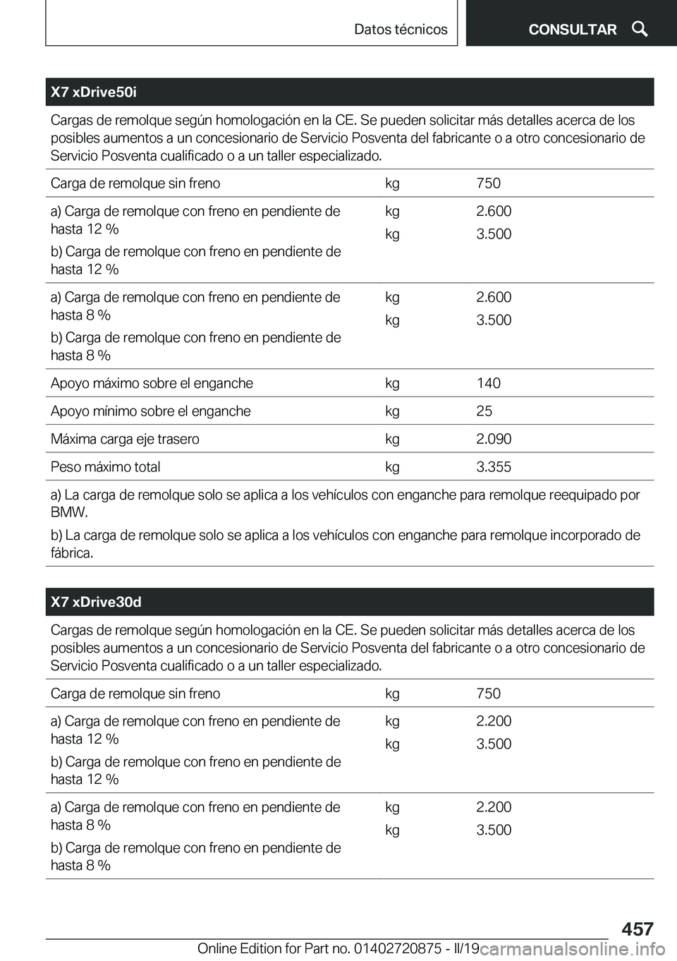 BMW X7 2019  Manuales de Empleo (in Spanish) �X�7��x�D�r�i�v�e�5�0�i�C�a�r�g�a�s��d�e��r�e�m�o�l�q�u�e��s�e�g�