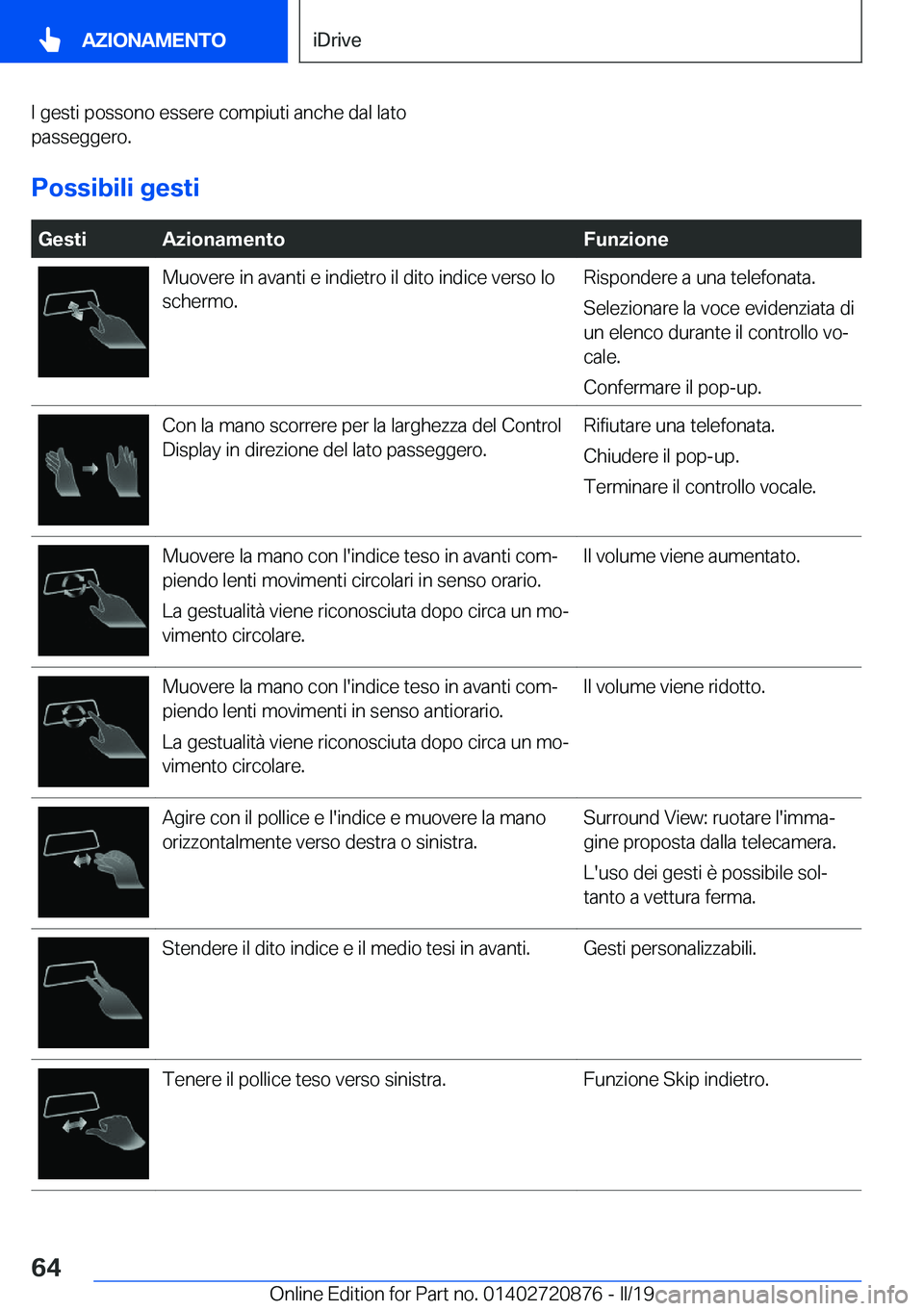 BMW X7 2019  Libretti Di Uso E manutenzione (in Italian) �I��g�e�s�t�i��p�o�s�s�o�n�o��e�s�s�e�r�e��c�o�m�p�i�u�t�i��a�n�c�h�e��d�a�l��l�a�t�o�p�a�s�s�e�g�g�e�r�o�.
�P�o�s�s�i�b�i�l�i��g�e�s�t�i
�
�G�e�s�t�i�A�z�i�o�n�a�m�e�n�t�o�F�u�n�z�i�o�n�e�M�