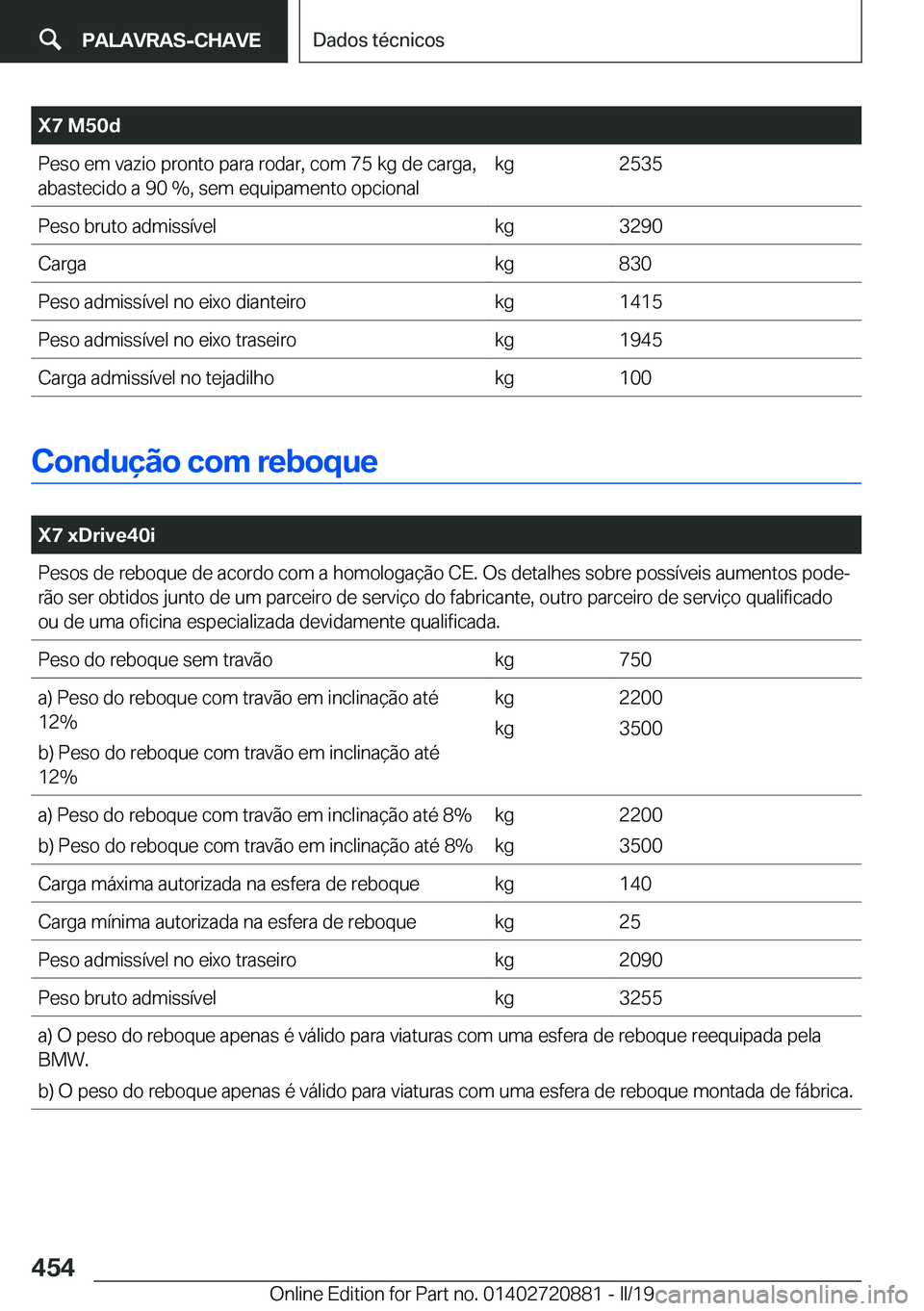BMW X7 2019  Manual do condutor (in Portuguese) �X�7��M�5�0�d�P�e�s�o��e�m��v�a�z�i�o��p�r�o�n�t�o��p�a�r�a��r�o�d�a�r�,��c�o�m��7�5��k�g��d�e��c�a�r�g�a�,�a�b�a�s�t�e�c�i�d�o��a��9�0��%�,��s�e�m��e�q�u�i�p�a�m�e�n�t�o��o�p�c�i�o�n