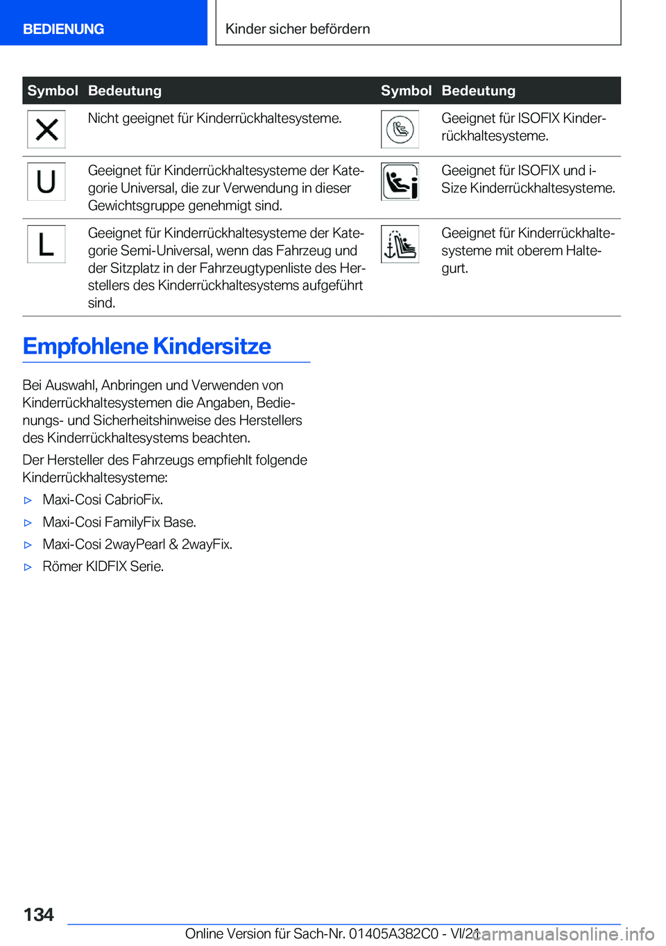 BMW Z4 2022  Betriebsanleitungen (in German) �S�y�m�b�o�l�B�e�d�e�u�t�u�n�g�S�y�m�b�o�l�B�e�d�e�u�t�u�n�g�N�i�c�h�t��g�e�e�i�g�n�e�t��f�