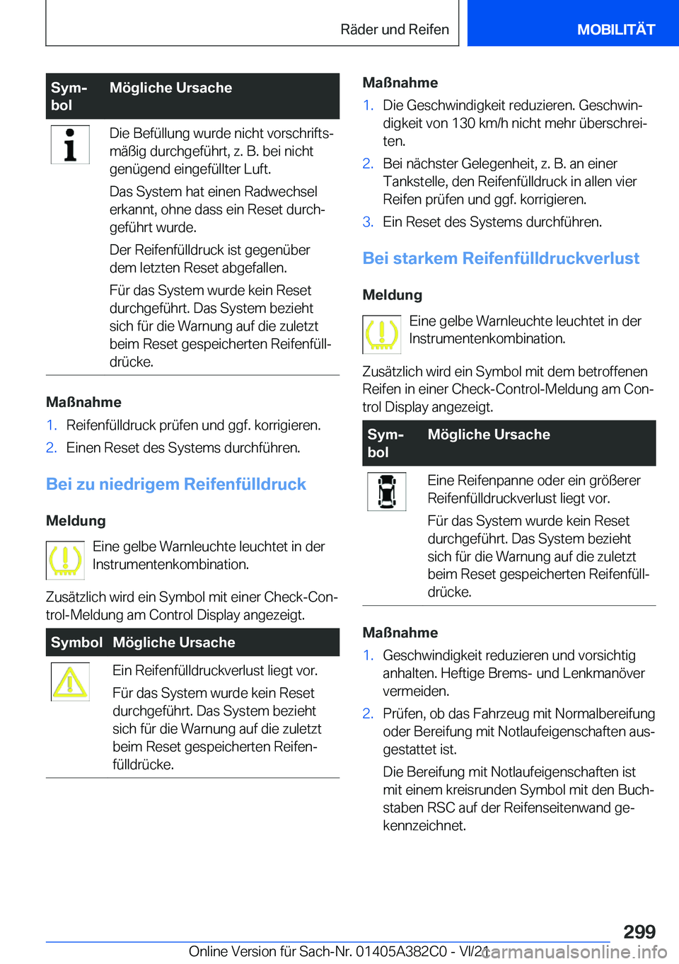 BMW Z4 2022  Betriebsanleitungen (in German) �S�y�mj
�b�o�l�M�