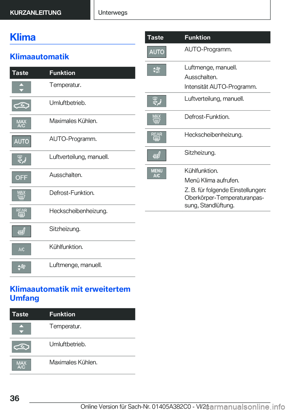 BMW Z4 2022  Betriebsanleitungen (in German) �K�l�i�m�a
�K�l�i�m�a�a�u�t�o�m�a�t�i�k
�T�a�s�t�e�F�u�n�k�t�i�o�n�T�e�m�p�e�r�a�t�u�r�.�U�m�l�u�f�t�b�e�t�r�i�e�b�.�M�a�x�i�m�a�l�e�s��K�