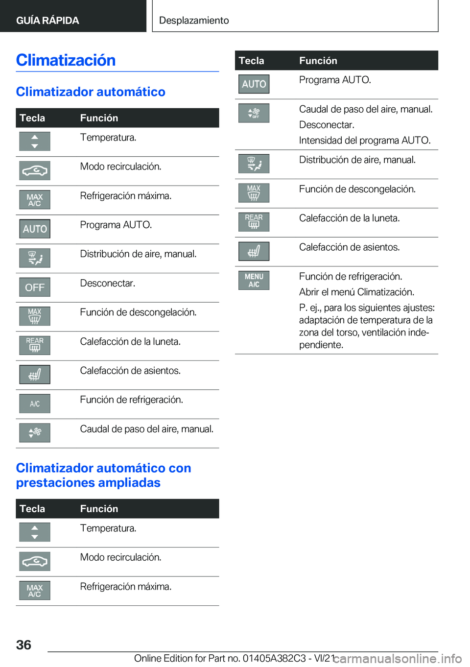 BMW Z4 2022  Manuales de Empleo (in Spanish) �C�l�i�m�a�t�i�z�a�c�i�