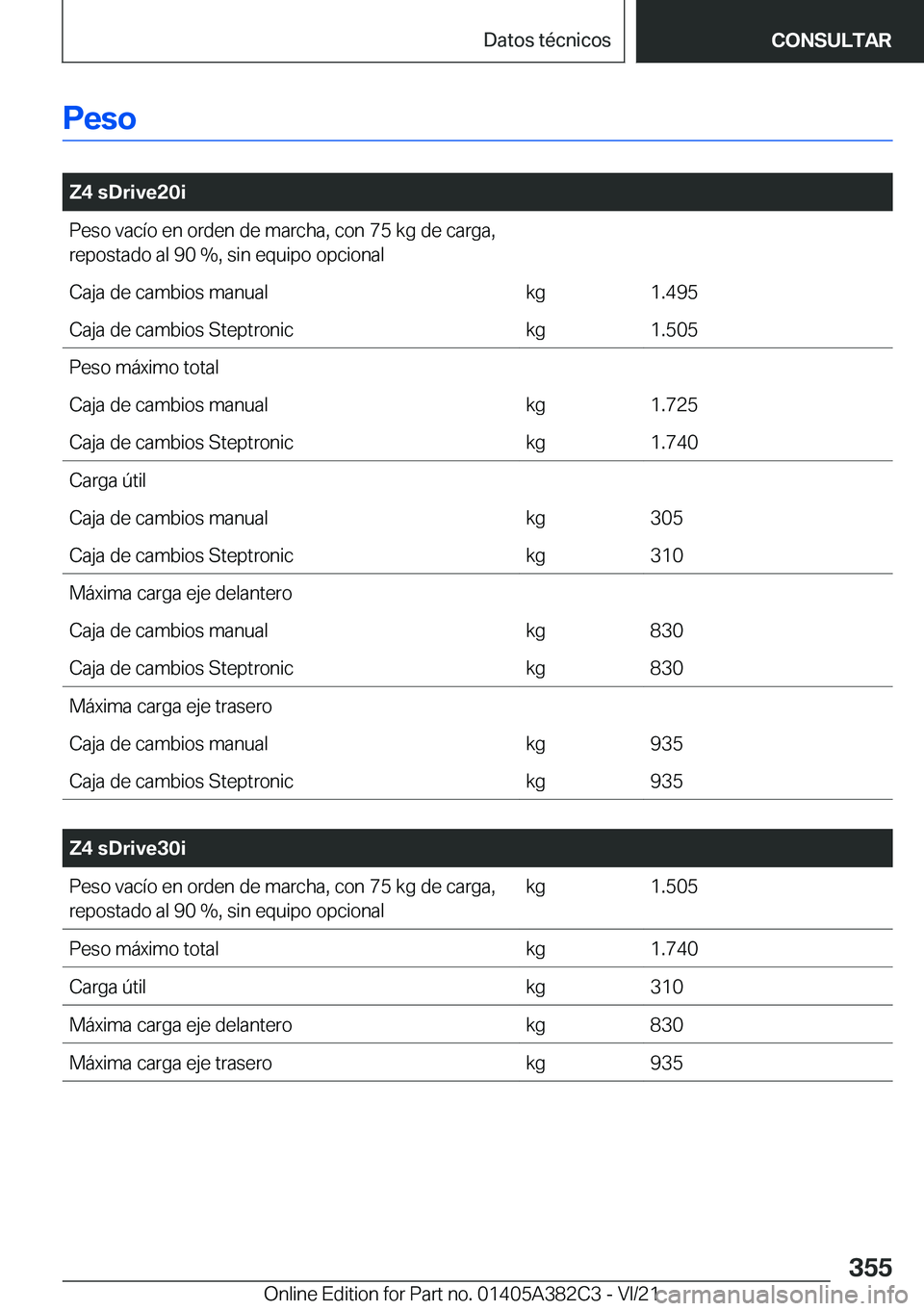 BMW Z4 2022  Manuales de Empleo (in Spanish) �P�e�s�o
�
�Z�4��s�D�r�i�v�e�2�0�i�P�e�s�o��v�a�c�