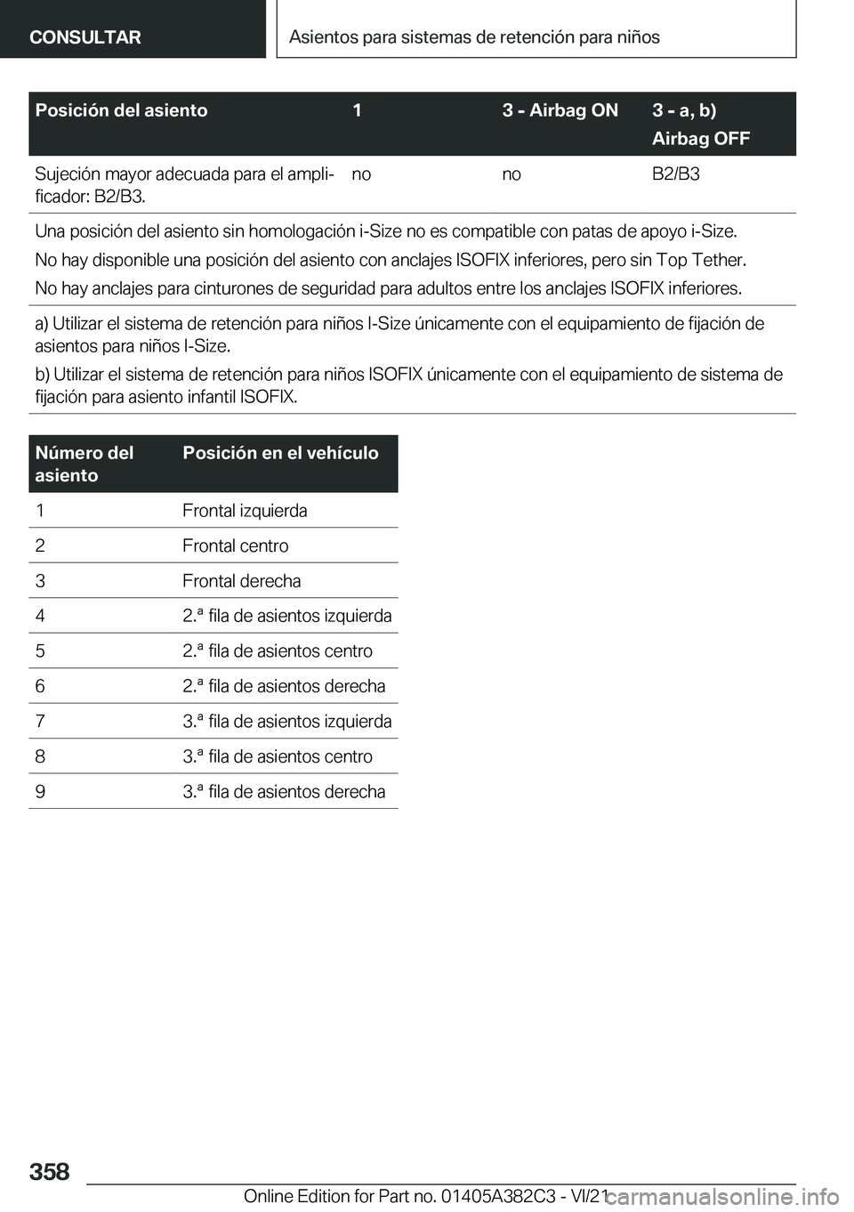 BMW Z4 2022  Manuales de Empleo (in Spanish) �P�o�s�i�c�i�