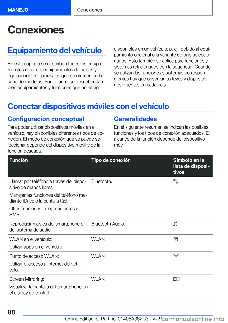 BMW Z4 2022  Manuales de Empleo (in Spanish) �C�o�n�e�x�i�o�n�e�s�E�q�u�i�p�a�m�i�e�n�t�o��d�e�l��v�e�h�
