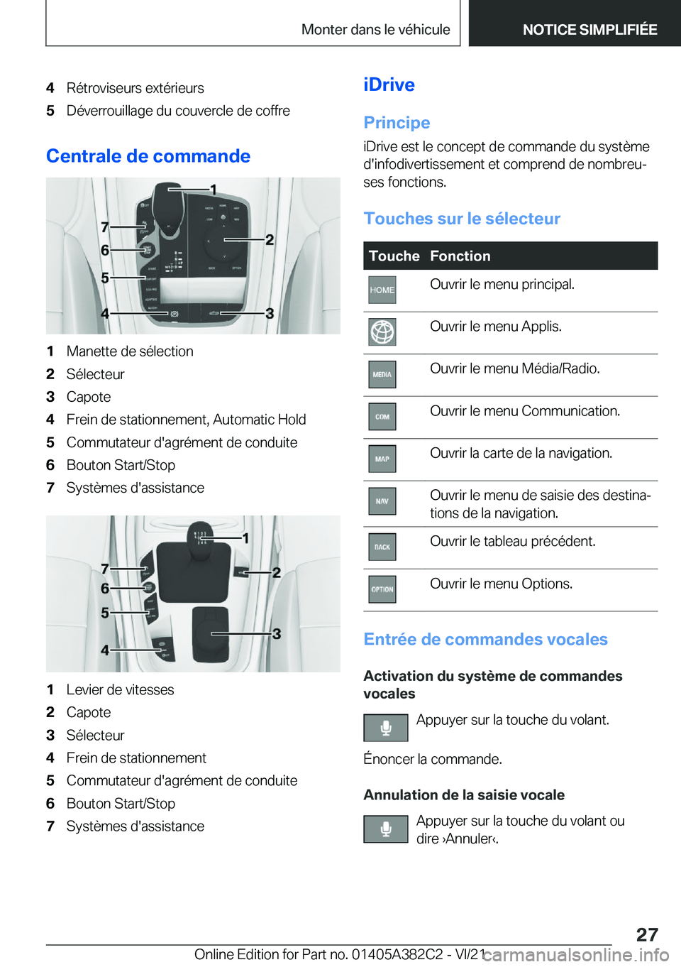BMW Z4 2022  Notices Demploi (in French) �4�R�é�t�r�o�v�i�s�e�u�r�s��e�x�t�é�r�i�e�u�r�s�5�D�é�v�e�r�r�o�u�i�l�l�a�g�e��d�u��c�o�u�v�e�r�c�l�e��d�e��c�o�f�f�r�e
�C�e�n�t�r�a�l�e��d�e��c�o�m�m�a�n�d�e
�1�M�a�n�e�t�t�e��d�e��s�é�l