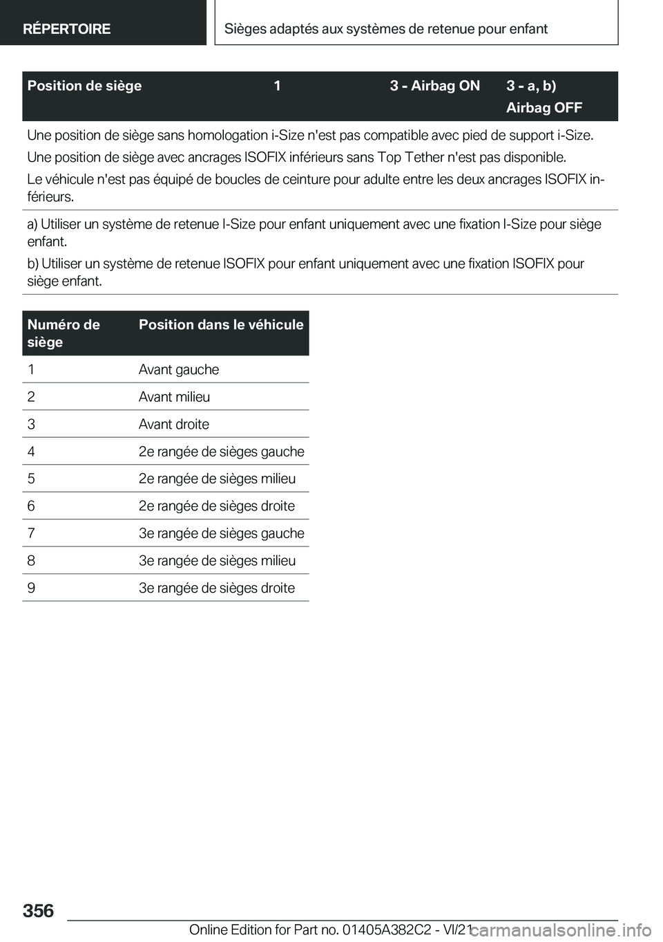 BMW Z4 2022  Notices Demploi (in French) �P�o�s�i�t�i�o�n��d�e��s�i�è�g�e�1�3��-��A�i�r�b�a�g��O�N�3��-��a�,��b�

�A�i�r�b�a�g��O�F�F�U�n�e��p�o�s�i�t�i�o�n��d�e��s�i�è�g�e��s�a�n�s��h�o�m�o�l�o�g�a�t�i�o�n��i�-�S�i�z�e��n�