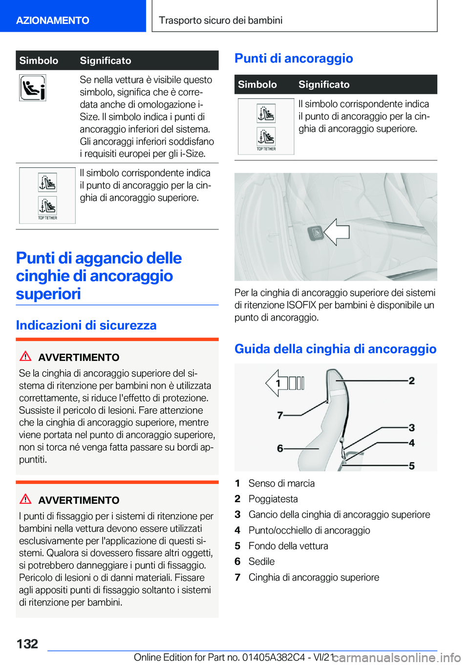 BMW Z4 2022  Libretti Di Uso E manutenzione (in Italian) �S�i�m�b�o�l�o�S�i�g�n�i�f�i�c�a�t�o�S�e��n�e�l�l�a��v�e�t�t�u�r�a��è��v�i�s�i�b�i�l�e��q�u�e�s�t�o
�s�i�m�b�o�l�o�,��s�i�g�n�i�f�i�c�a��c�h�e��è��c�o�r�r�eª
�d�a�t�a��a�n�c�h�e��d�i��