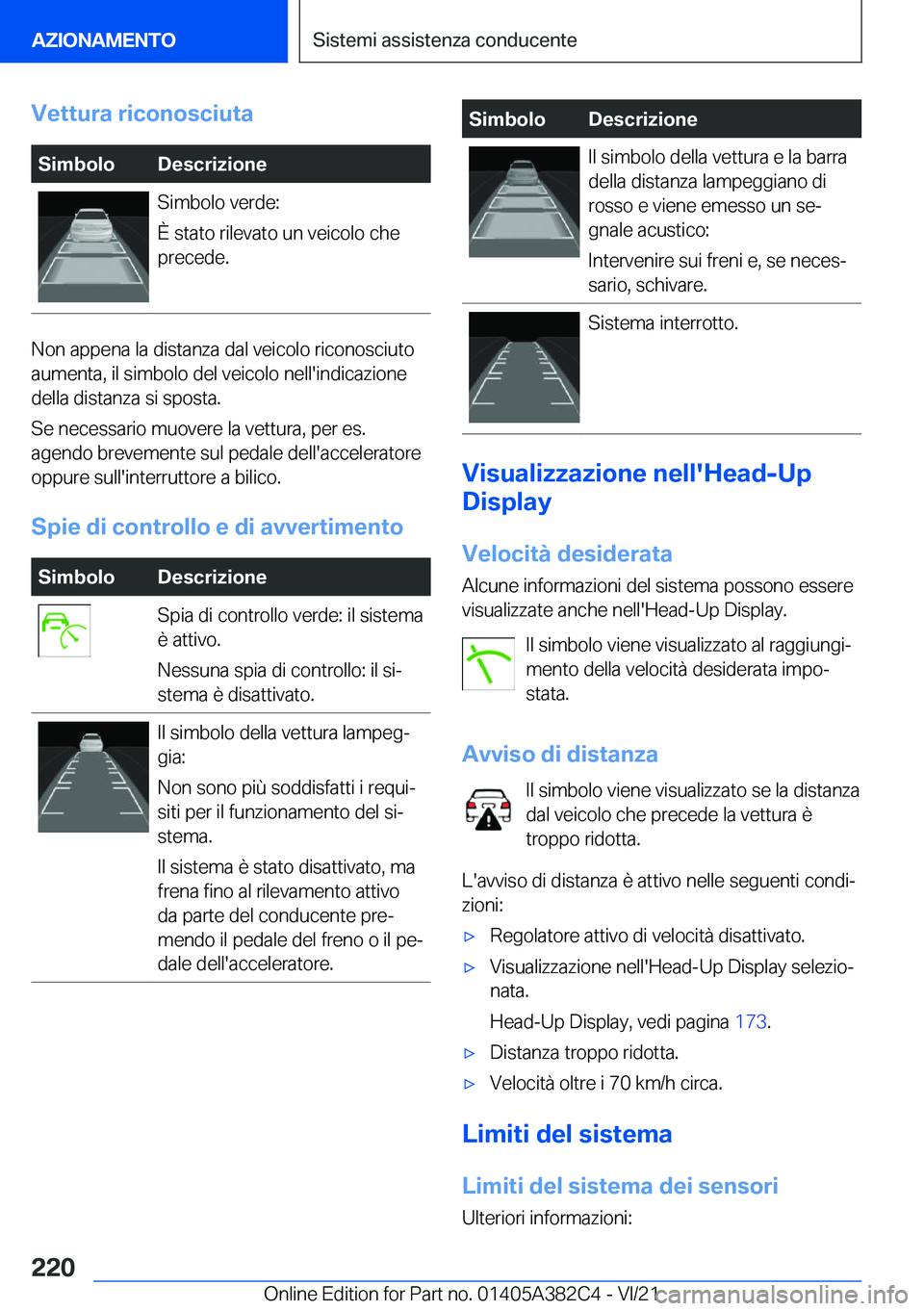 BMW Z4 2022  Libretti Di Uso E manutenzione (in Italian) �V�e�t�t�u�r�a��r�i�c�o�n�o�s�c�i�u�t�a�S�i�m�b�o�l�o�D�e�s�c�r�i�z�i�o�n�e�S�i�m�b�o�l�o��v�e�r�d�e�:
�