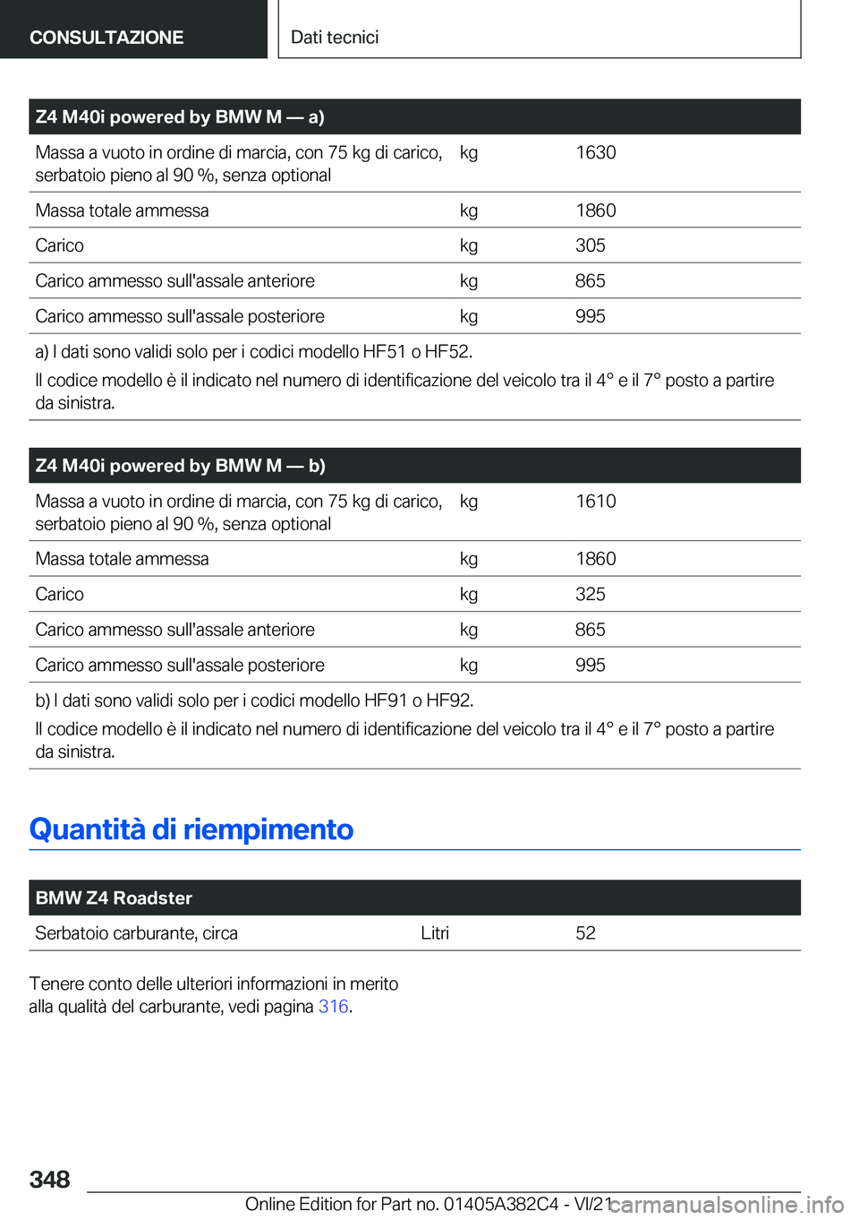 BMW Z4 2022  Libretti Di Uso E manutenzione (in Italian) �Z�4��M�4�0�i��p�o�w�e�r�e�d��b�y��B�M�W��M�n��a�
�M�a�s�s�a��a��v�u�o�t�o��i�n��o�r�d�i�n�e��d�i��m�a�r�c�i�a�,��c�o�n��7�5��k�g��d�i��c�a�r�i�c�o�,�s�e�r�b�a�t�o�i�o��p�i�e�n�o�