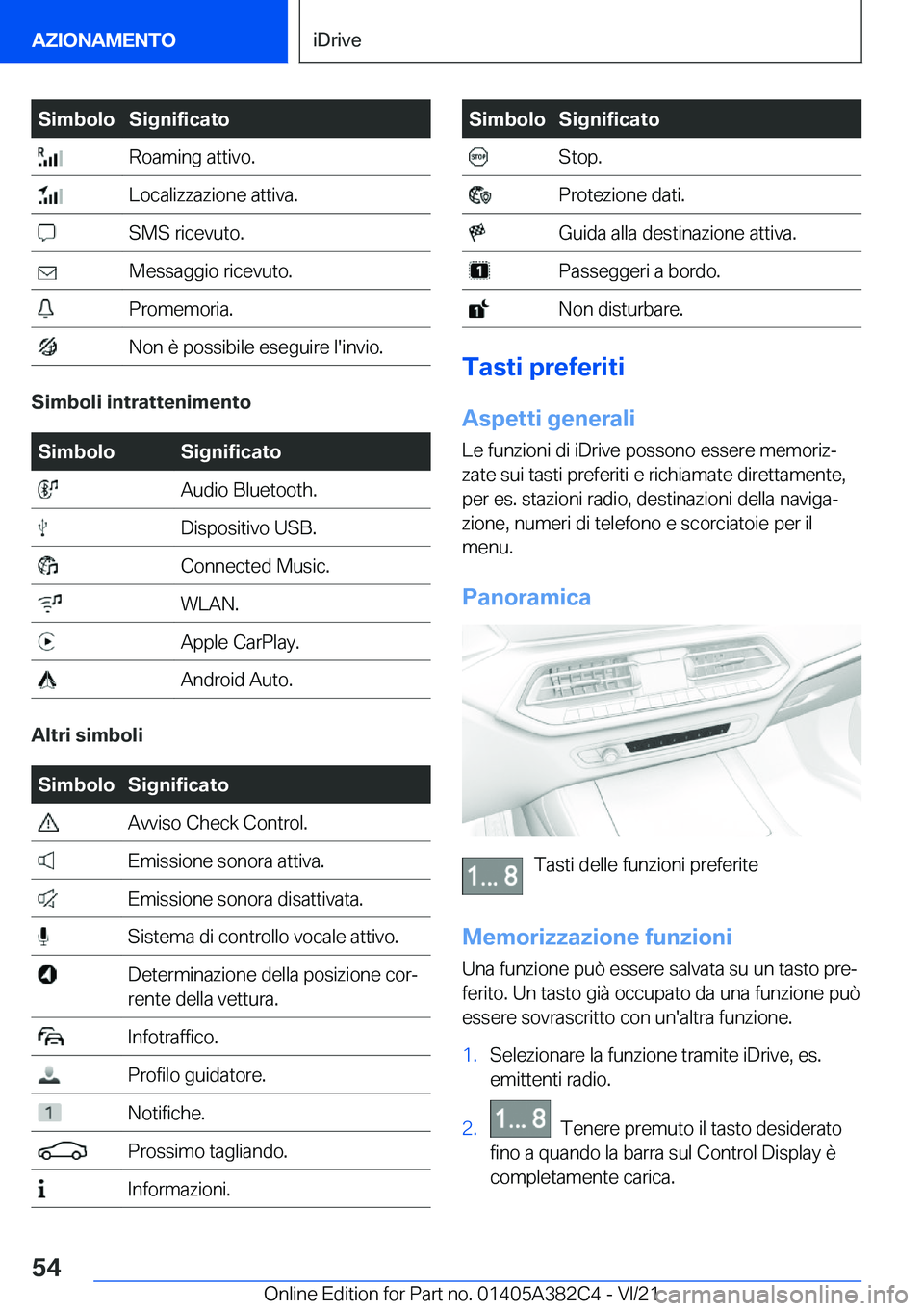 BMW Z4 2022  Libretti Di Uso E manutenzione (in Italian) �S�i�m�b�o�l�o�S�i�g�n�i�f�i�c�a�t�o��R�o�a�m�i�n�g��a�t�t�i�v�o�.��L�o�c�a�l�i�z�z�a�z�i�o�n�e��a�t�t�i�v�a�.��S�M�S��r�i�c�e�v�u�t�o�.��M�e�s�s�a�g�g�i�o��r�i�c�e�v�u�t�o�.��P�r�o�m�e�m�o�r