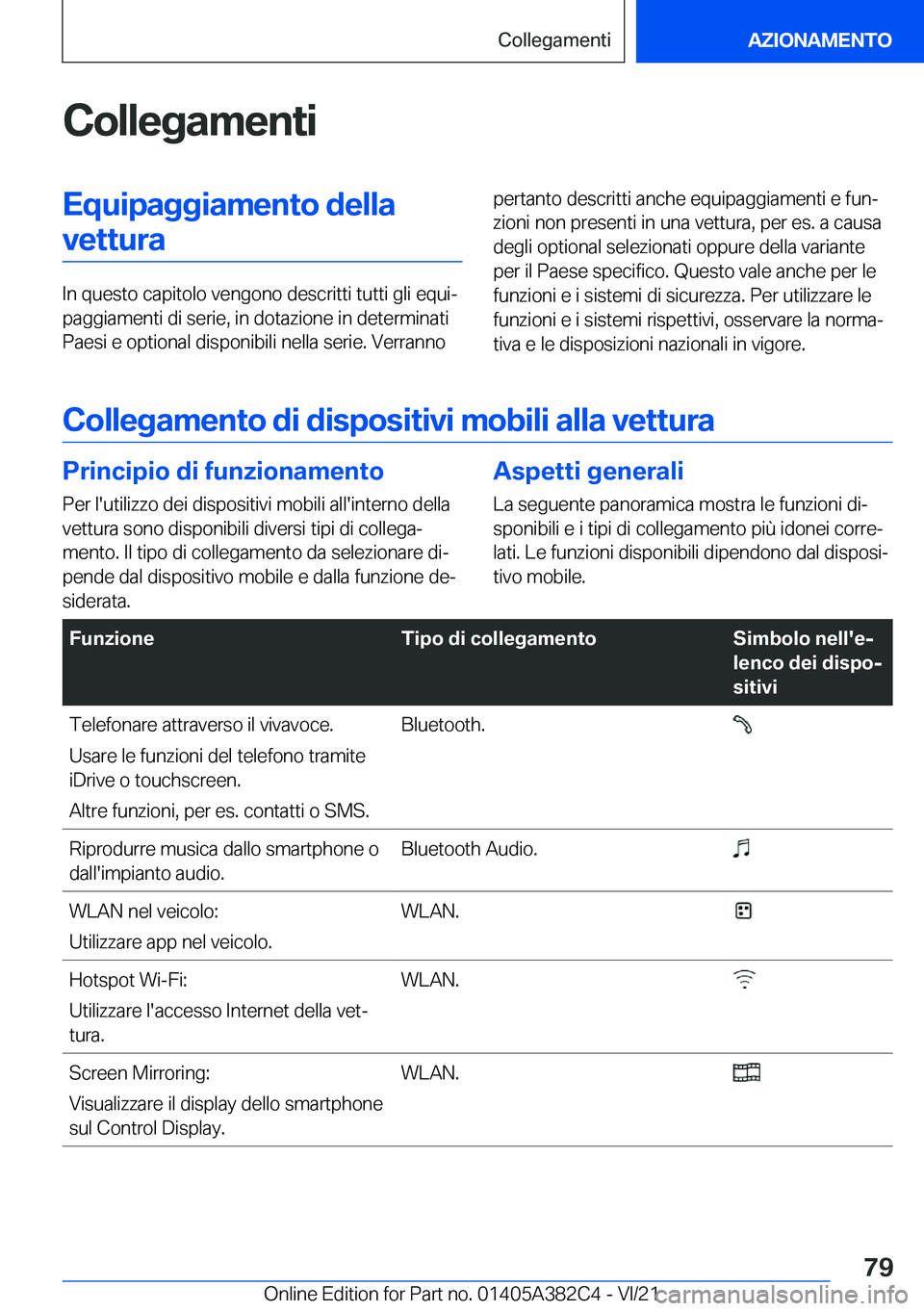 BMW Z4 2022  Libretti Di Uso E manutenzione (in Italian) �C�o�l�l�e�g�a�m�e�n�t�i�E�q�u�i�p�a�g�g�i�a�m�e�n�t�o��d�e�l�l�a�v�e�t�t�u�r�a
�I�n��q�u�e�s�t�o��c�a�p�i�t�o�l�o��v�e�n�g�o�n�o��d�e�s�c�r�i�t�t�i��t�u�t�t�i��g�l�i��e�q�u�iª
�p�a�g�g�i�a�