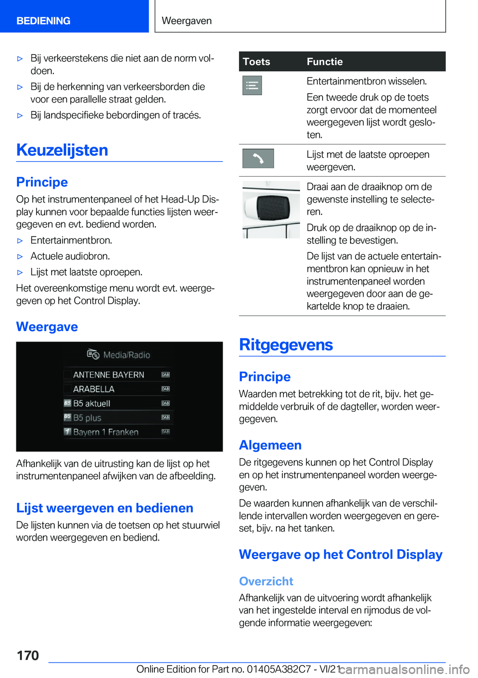 BMW Z4 2022  Instructieboekjes (in Dutch) 'x�B�i�j��v�e�r�k�e�e�r�s�t�e�k�e�n�s��d�i�e��n�i�e�t��a�a�n��d�e��n�o�r�m��v�o�lj
�d�o�e�n�.'x�B�i�j��d�e��h�e�r�k�e�n�n�i�n�g��v�a�n��v�e�r�k�e�e�r�s�b�o�r�d�e�n��d�i�e
�v�o�o�r