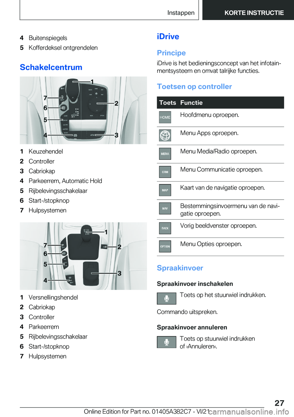 BMW Z4 2022  Instructieboekjes (in Dutch) �4�B�u�i�t�e�n�s�p�i�e�g�e�l�s�5�K�o�f�f�e�r�d�e�k�s�e�l��o�n�t�g�r�e�n�d�e�l�e�n
�S�c�h�a�k�e�l�c�e�n�t�r�u�m
�1�K�e�u�z�e�h�e�n�d�e�l�2�C�o�n�t�r�o�l�l�e�r�3�C�a�b�r�i�o�k�a�p�4�P�a�r�k�e�e�r�r�e�m