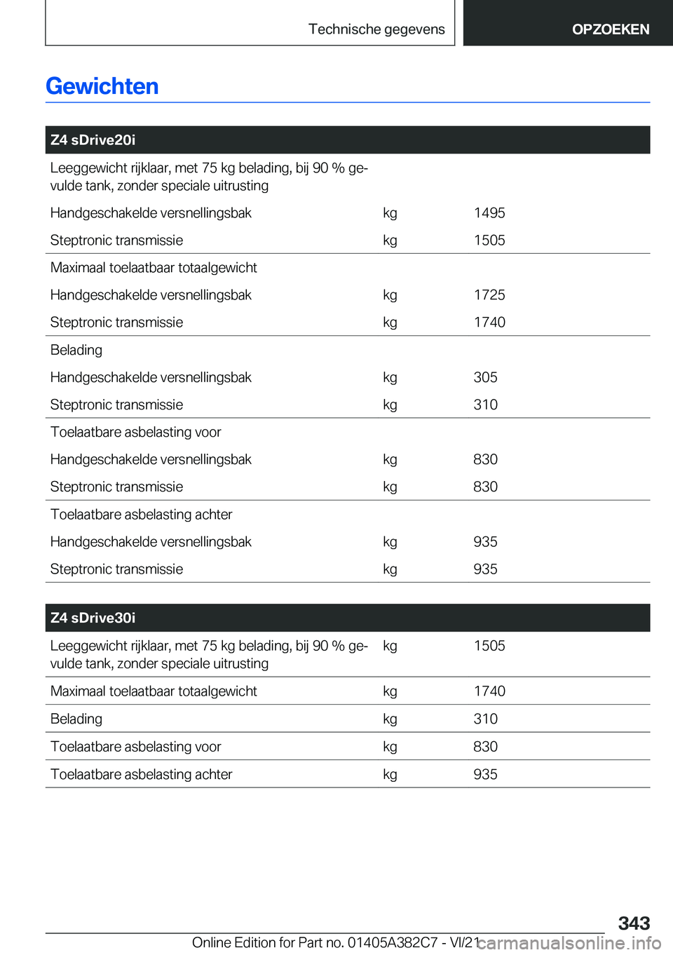 BMW Z4 2022  Instructieboekjes (in Dutch) �G�e�w�i�c�h�t�e�n
�
�Z�4��s�D�r�i�v�e�2�0�i�L�e�e�g�g�e�w�i�c�h�t��r�i�j�k�l�a�a�r�,��m�e�t��7�5��k�g��b�e�l�a�d�i�n�g�,��b�i�j��9�0��%��g�ej�v�u�l�d�e��t�a�n�k�,��z�o�n�d�e�r��s�p�e�c