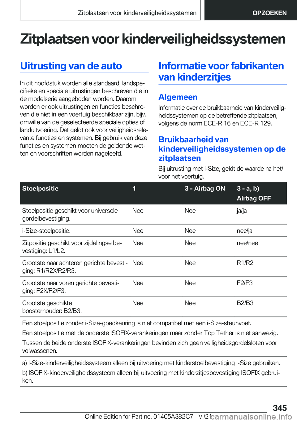 BMW Z4 2022  Instructieboekjes (in Dutch) �Z�i�t�p�l�a�a�t�s�e�n��v�o�o�r��k�i�n�d�e�r�v�e�i�l�i�g�h�e�i�d�s�s�y�s�t�e�m�e�n�U�i�t�r�u�s�t�i�n�g��v�a�n��d�e��a�u�t�o
�I�n��d�i�t��h�o�o�f�d�s�t�u�k��w�o�r�d�e�n��a�l�l�e��s�t�a�n�d�a�