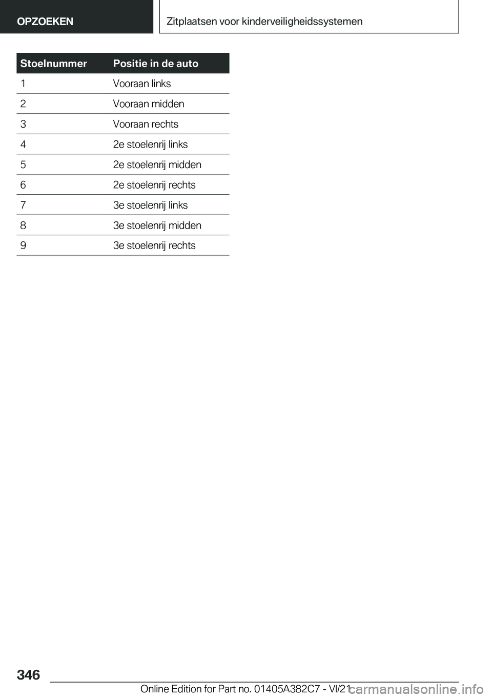 BMW Z4 2022  Instructieboekjes (in Dutch) �S�t�o�e�l�n�u�m�m�e�r�P�o�s�i�t�i�e��i�n��d�e��a�u�t�o�1�V�o�o�r�a�a�n��l�i�n�k�s�2�V�o�o�r�a�a�n��m�i�d�d�e�n�3�V�o�o�r�a�a�n��r�e�c�h�t�s�4�2�e��s�t�o�e�l�e�n�r�i�j��l�i�n�k�s�5�2�e��s�t�o