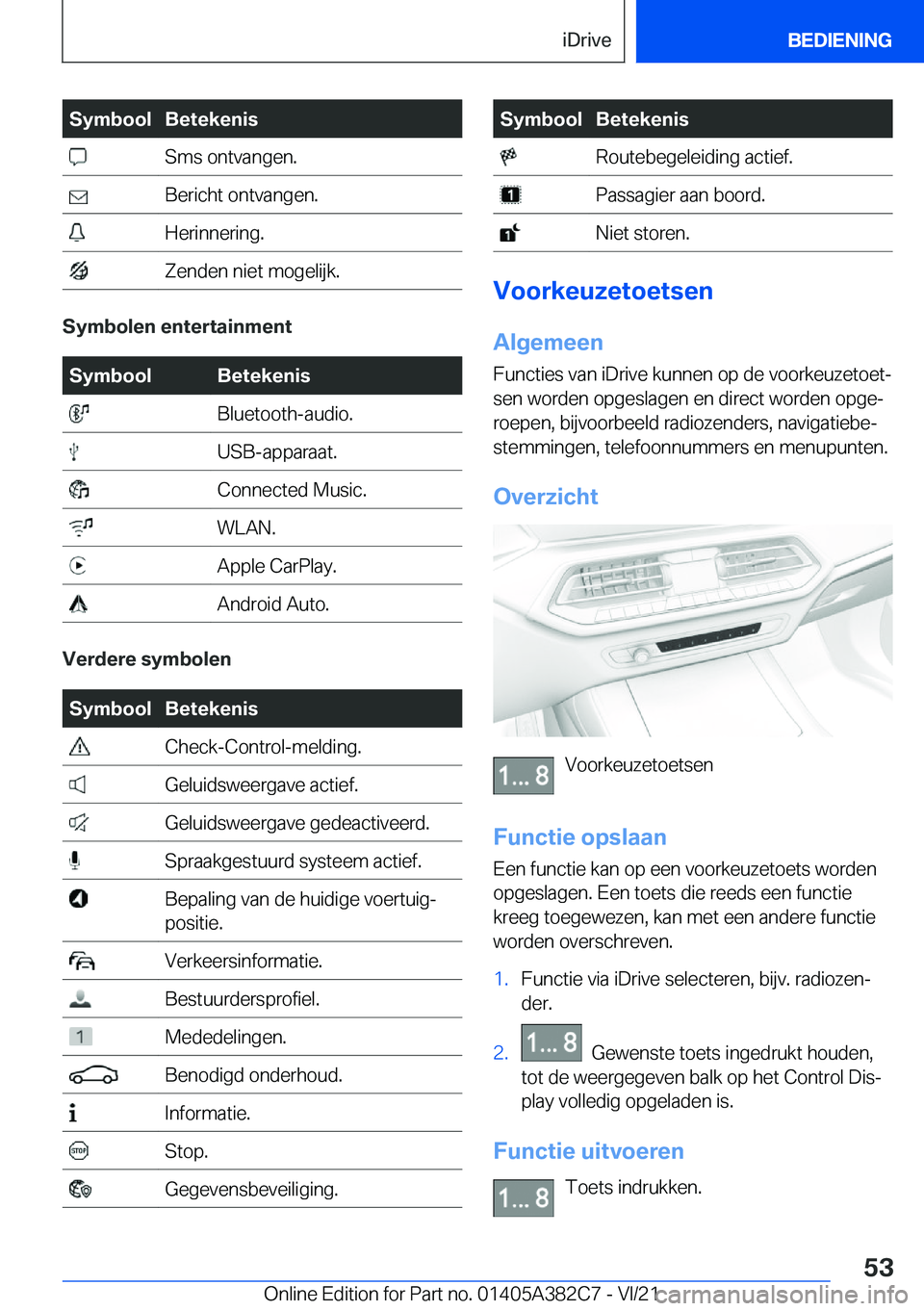 BMW Z4 2022  Instructieboekjes (in Dutch) �S�y�m�b�o�o�l�B�e�t�e�k�e�n�i�s��S�m�s��o�n�t�v�a�n�g�e�n�.��B�e�r�i�c�h�t��o�n�t�v�a�n�g�e�n�.��H�e�r�i�n�n�e�r�i�n�g�.��Z�e�n�d�e�n��n�i�e�t��m�o�g�e�l�i�j�k�.
�S�y�m�b�o�l�e�n��e�n�t�e�r�