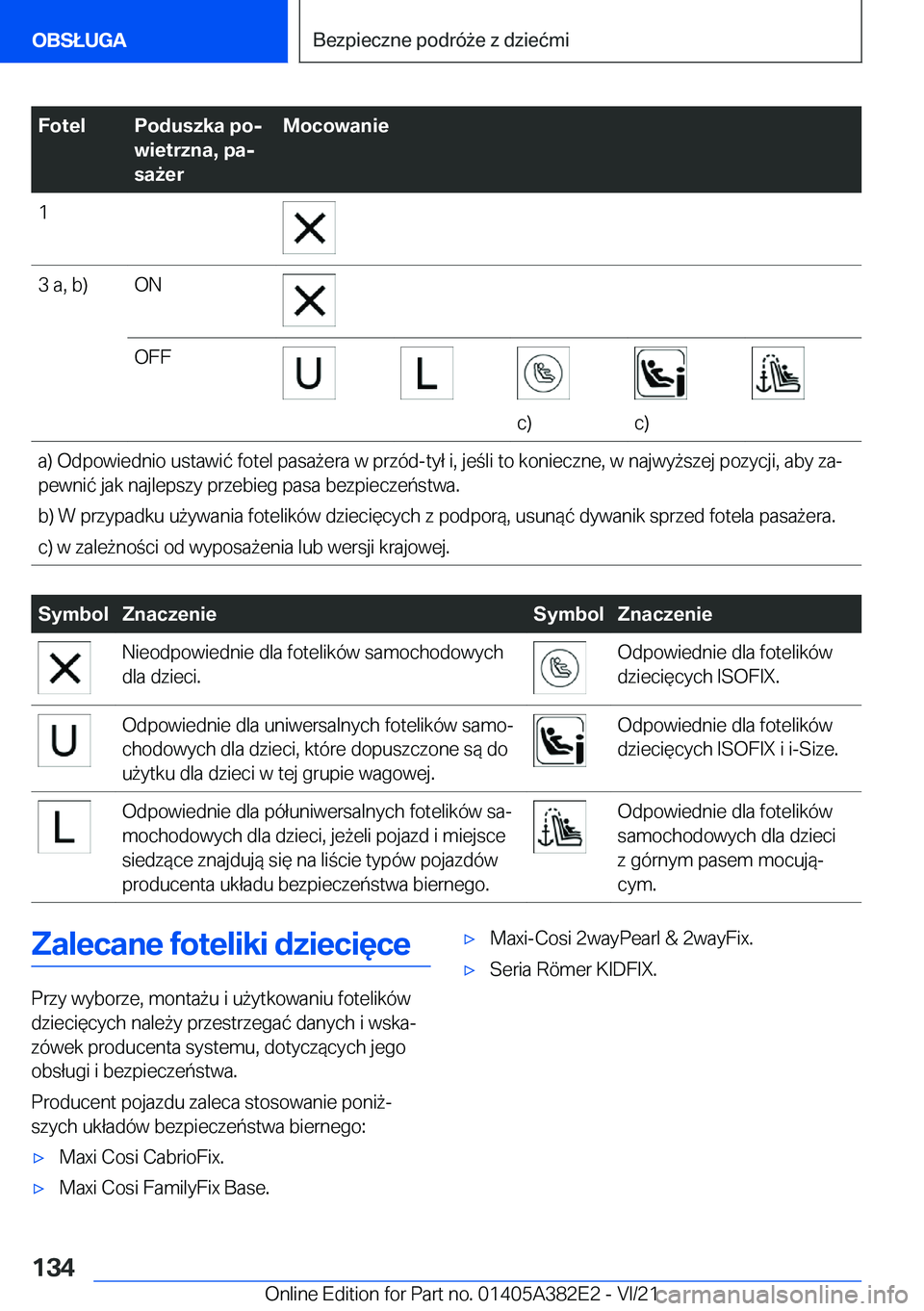 BMW Z4 2022  Instrukcja obsługi (in Polish) �F�o�t�e�l�P�o�d�u�s�z�k�a��p�oj
�w�i�e�t�r�z�n�a�,��p�aj
�s�a9�e�r�M�o�c�o�w�a�n�i�e�1�3��a�,��b�)�O�N�O�F�F
�c�)�c�)
�a�)��O�d�p�o�w�i�e�d�n�i�o��u�s�t�a�w�i�