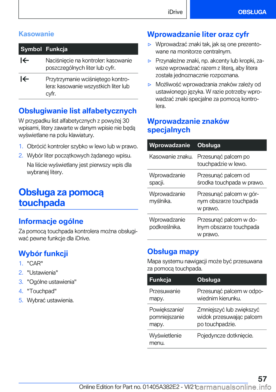BMW Z4 2022  Instrukcja obsługi (in Polish) �K�a�s�o�w�a�n�i�e�S�y�m�b�o�l�F�u�n�k�c�j�a��N�a�c�i�n�i�