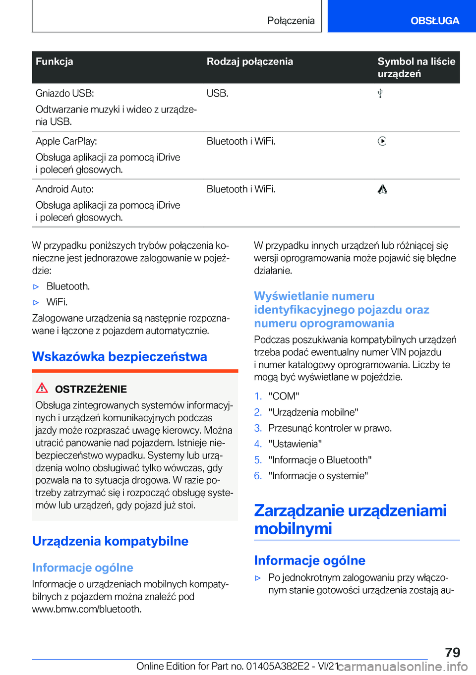 BMW Z4 2022  Instrukcja obsługi (in Polish) �F�u�n�k�c�j�a�R�o�d�z�a�j��p�o�ł�ą�c�z�e�n�i�a�S�y�m�b�o�l��n�a��l�i�c�i�e
�u�r�z�ą�d�z�e�