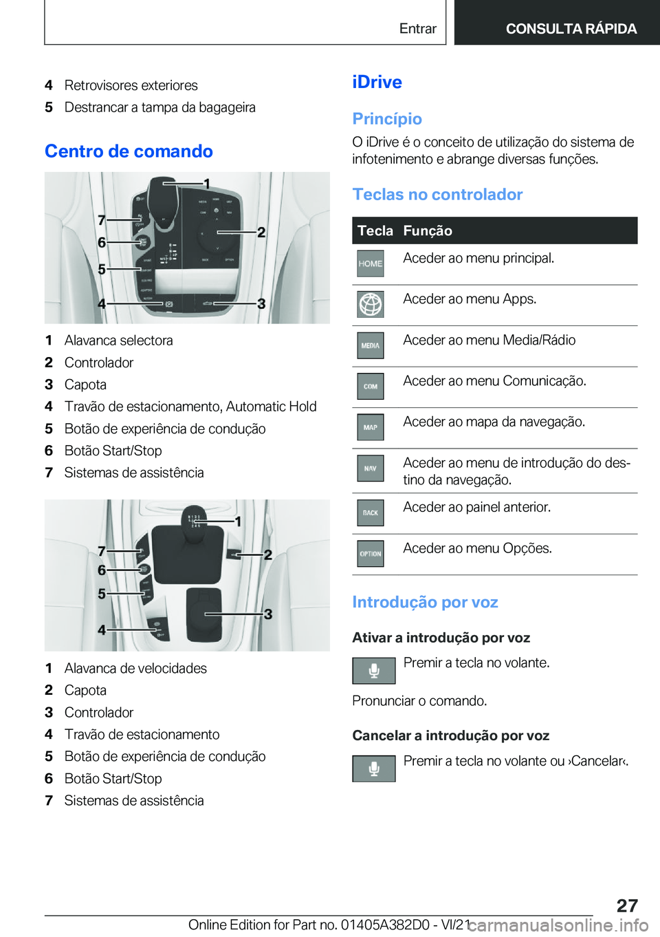 BMW Z4 2022  Manual do condutor (in Portuguese) �4�R�e�t�r�o�v�i�s�o�r�e�s��e�x�t�e�r�i�o�r�e�s�5�D�e�s�t�r�a�n�c�a�r��a��t�a�m�p�a��d�a��b�a�g�a�g�e�i�r�a
�C�e�n�t�r�o��d�e��c�o�m�a�n�d�o
�1�A�l�a�v�a�n�c�a��s�e�l�e�c�t�o�r�a�2�C�o�n�t�r�o