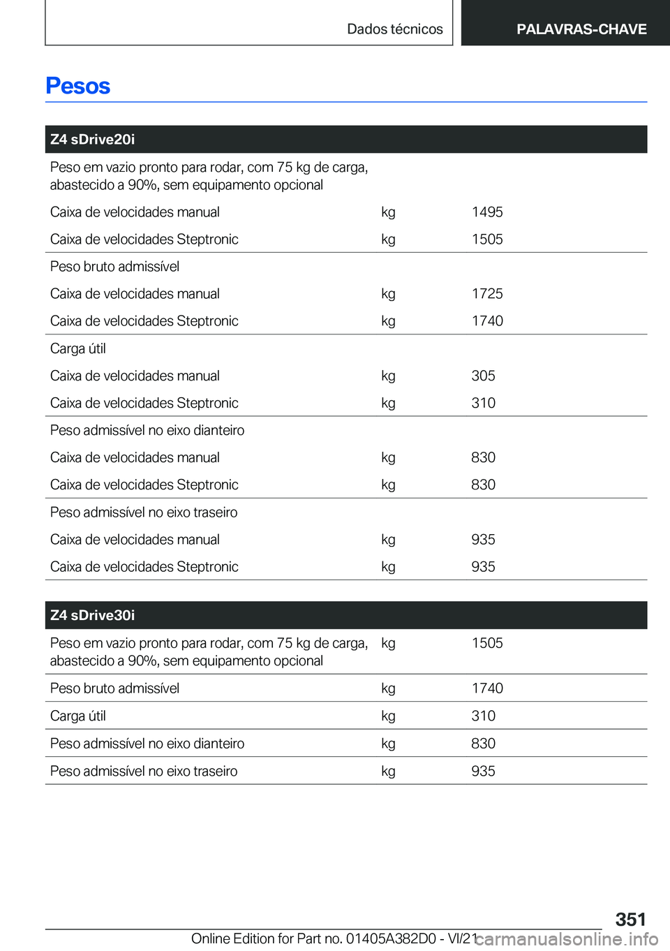 BMW Z4 2022  Manual do condutor (in Portuguese) �P�e�s�o�s
�
�Z�4��s�D�r�i�v�e�2�0�i�P�e�s�o��e�m��v�a�z�i�o��p�r�o�n�t�o��p�a�r�a��r�o�d�a�r�,��c�o�m��7�5��k�g��d�e��c�a�r�g�a�,�a�b�a�s�t�e�c�i�d�o��a��9�0�%�,��s�e�m��e�q�u�i�p�a�m