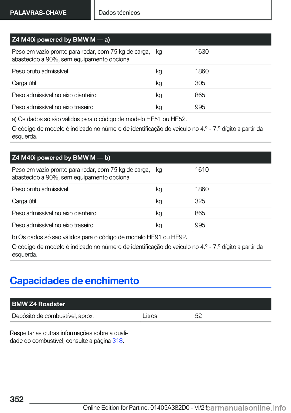 BMW Z4 2022  Manual do condutor (in Portuguese) �Z�4��M�4�0�i��p�o�w�e�r�e�d��b�y��B�M�W��M�n��a�
�P�e�s�o��e�m��v�a�z�i�o��p�r�o�n�t�o��p�a�r�a��r�o�d�a�r�,��c�o�m��7�5��k�g��d�e��c�a�r�g�a�,�a�b�a�s�t�e�c�i�d�o��a��9�0�%�,��s