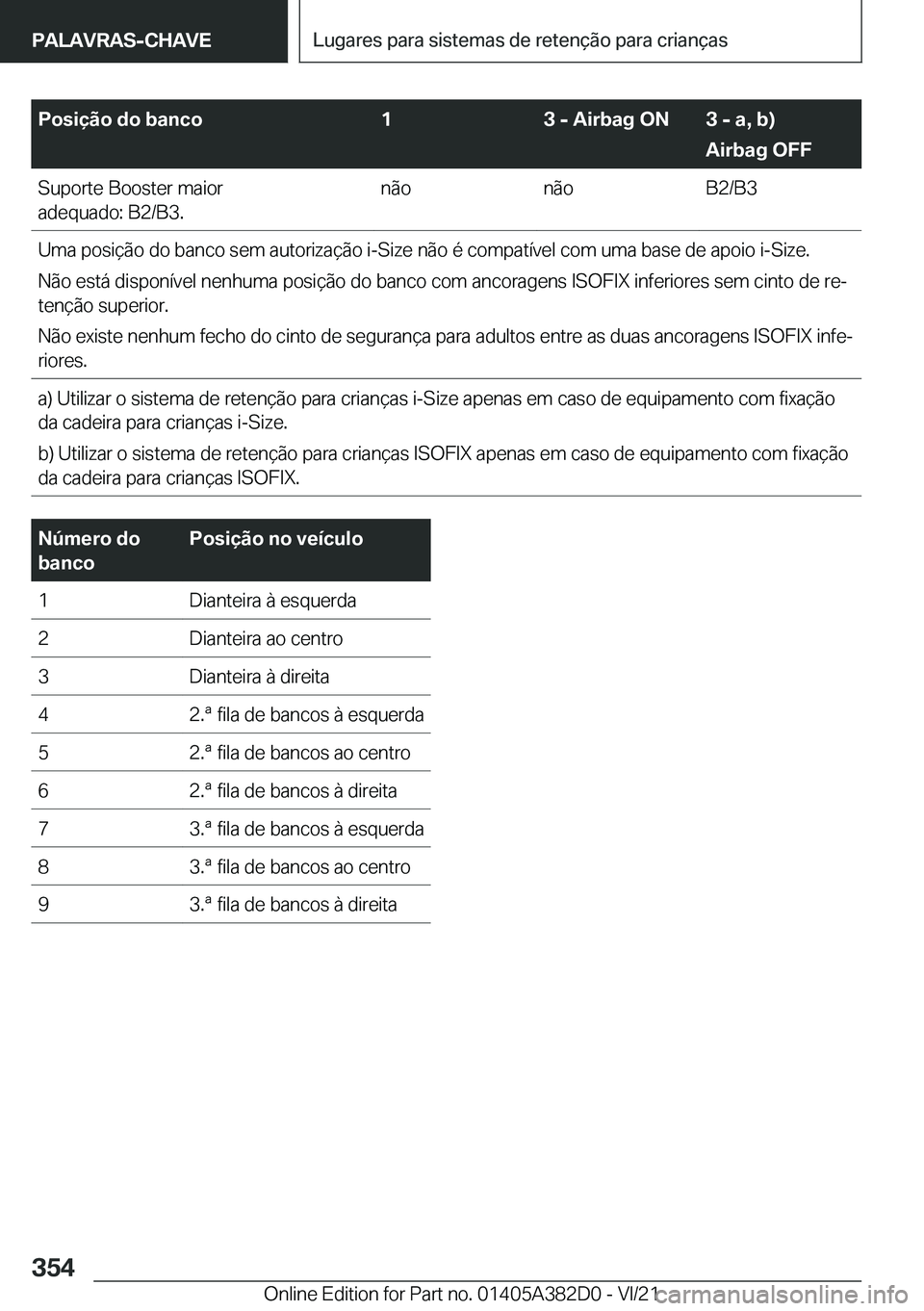 BMW Z4 2022  Manual do condutor (in Portuguese) �P�o�s�i�