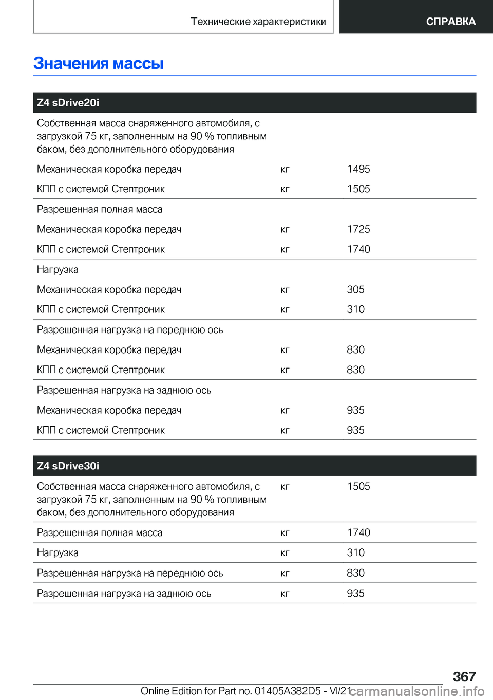 BMW Z4 2022  Руково 